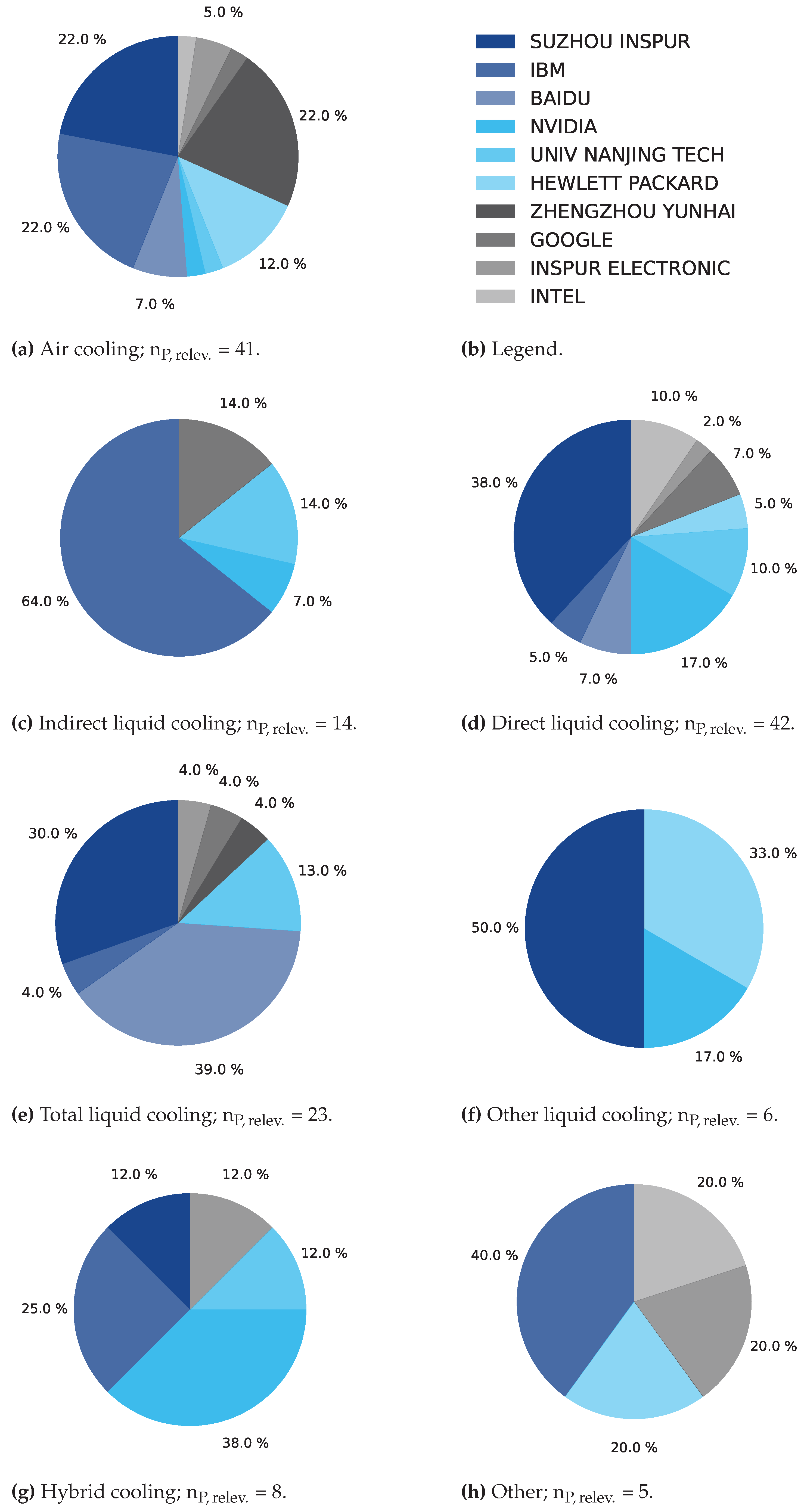 Preprints 108398 g0a2