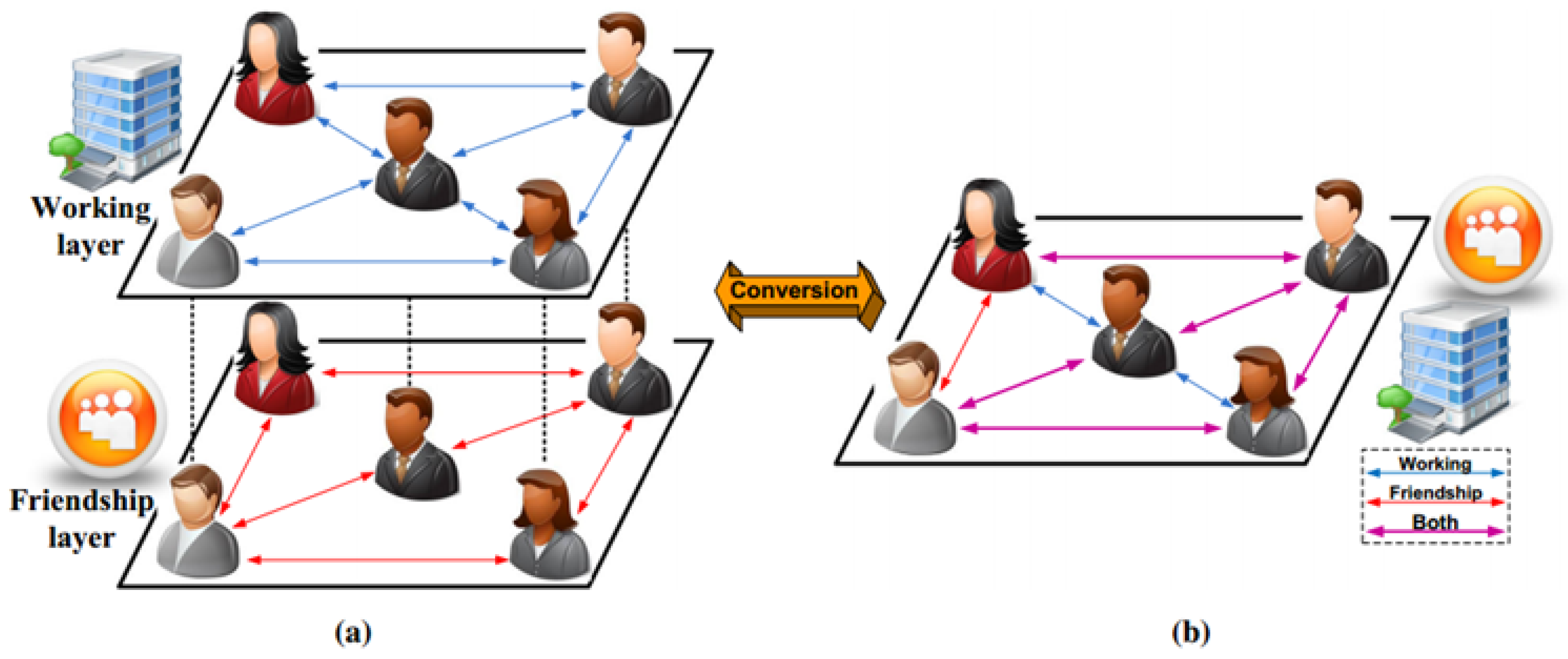 Preprints 142263 g001