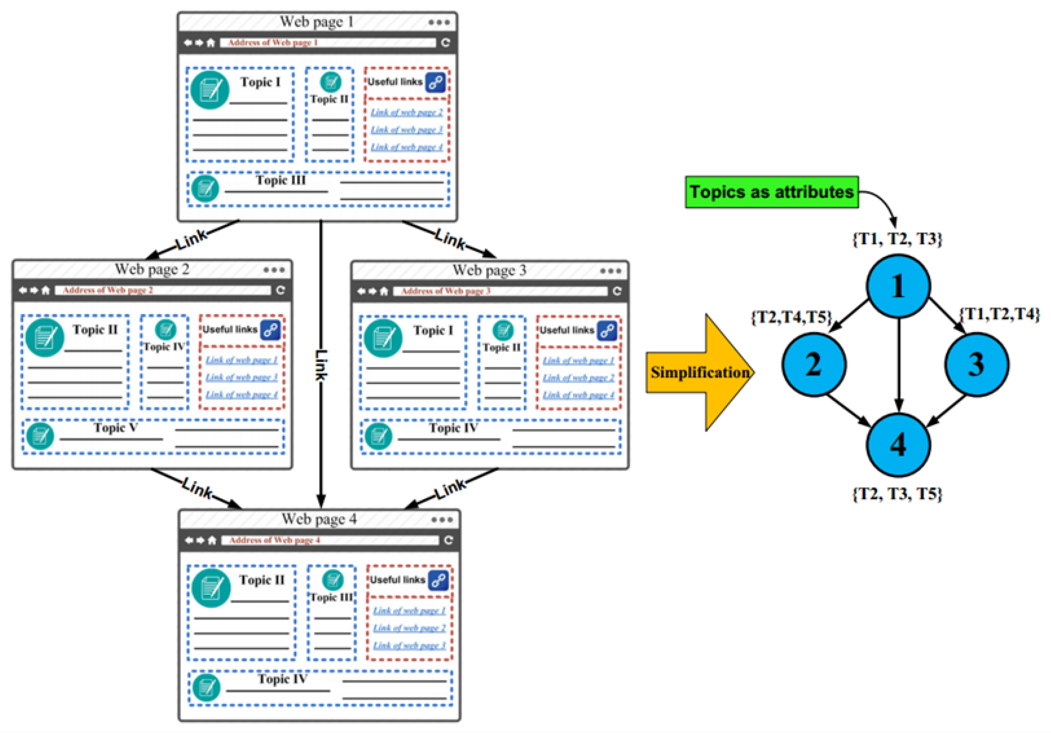 Preprints 142263 g002