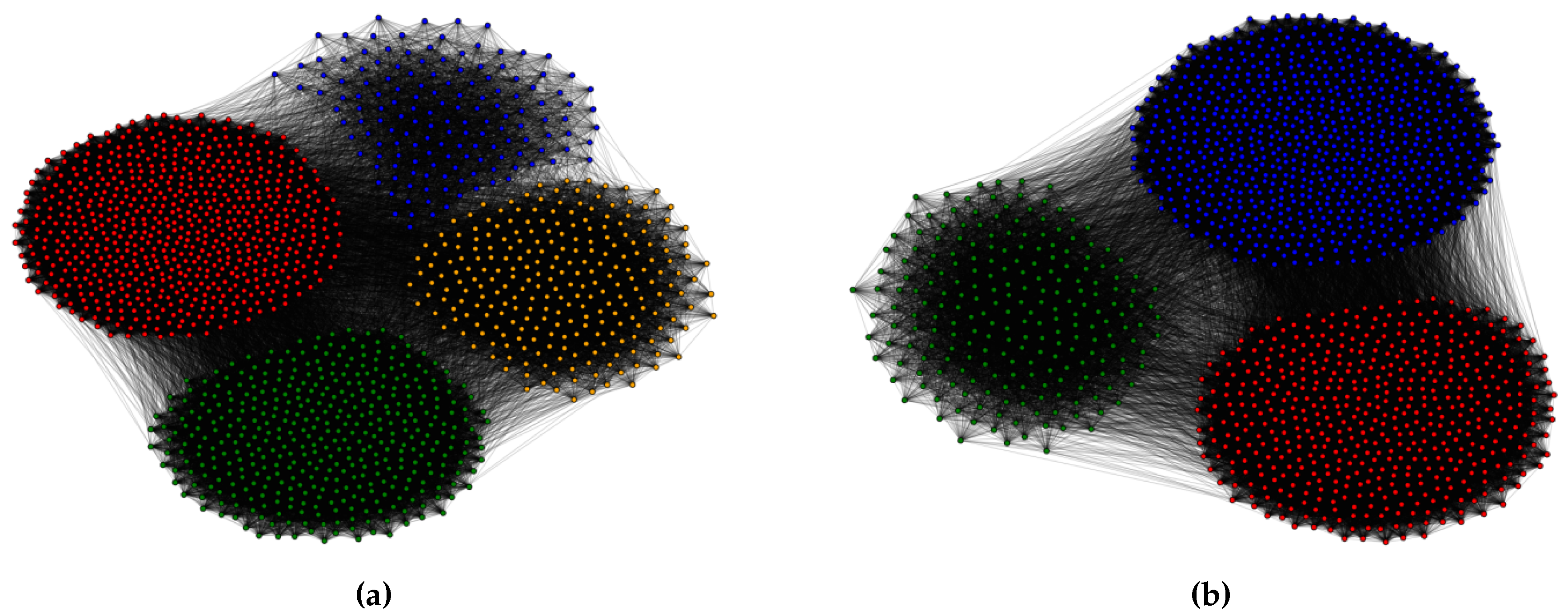 Preprints 142263 g005