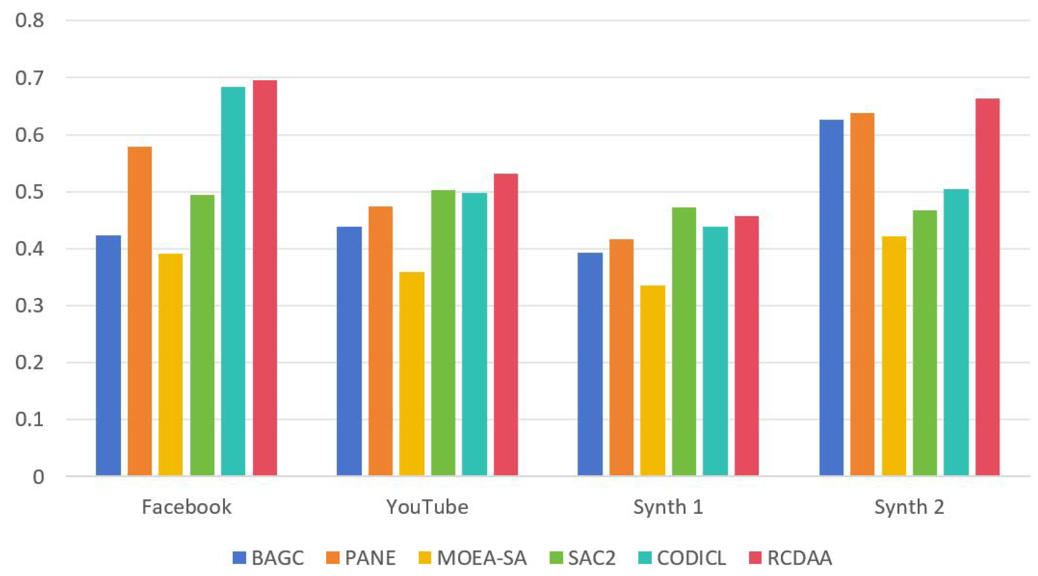 Preprints 142263 g006