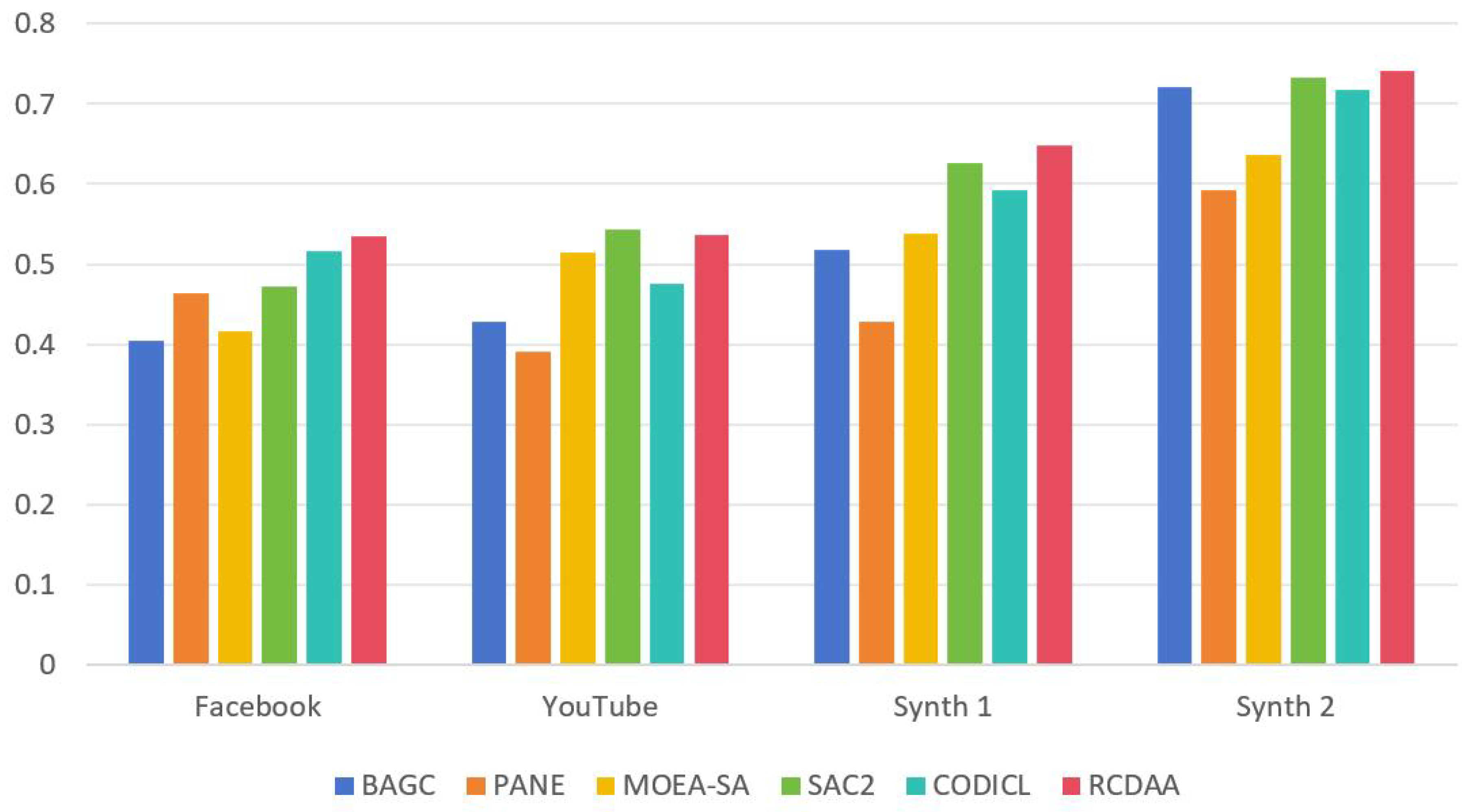 Preprints 142263 g007