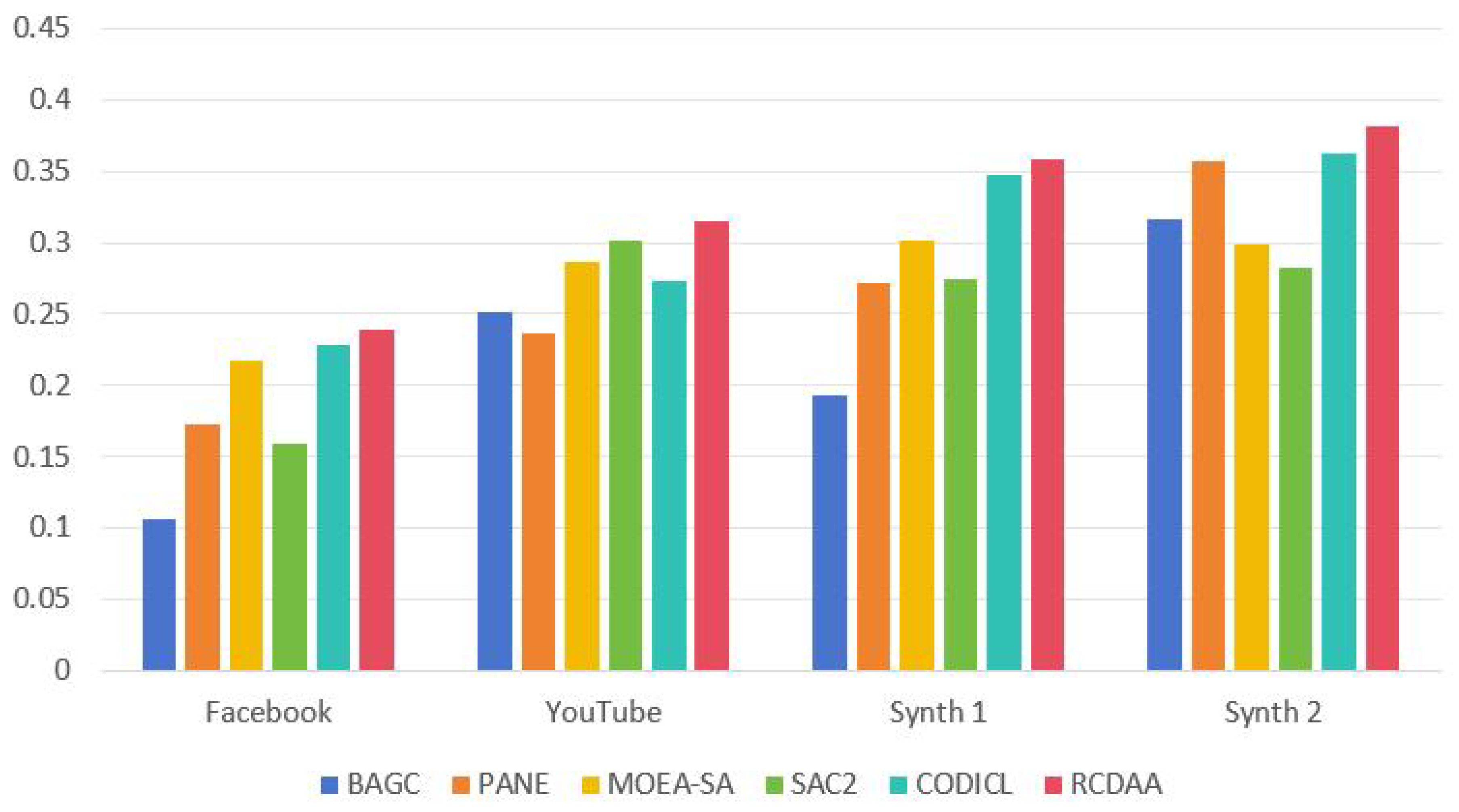 Preprints 142263 g008