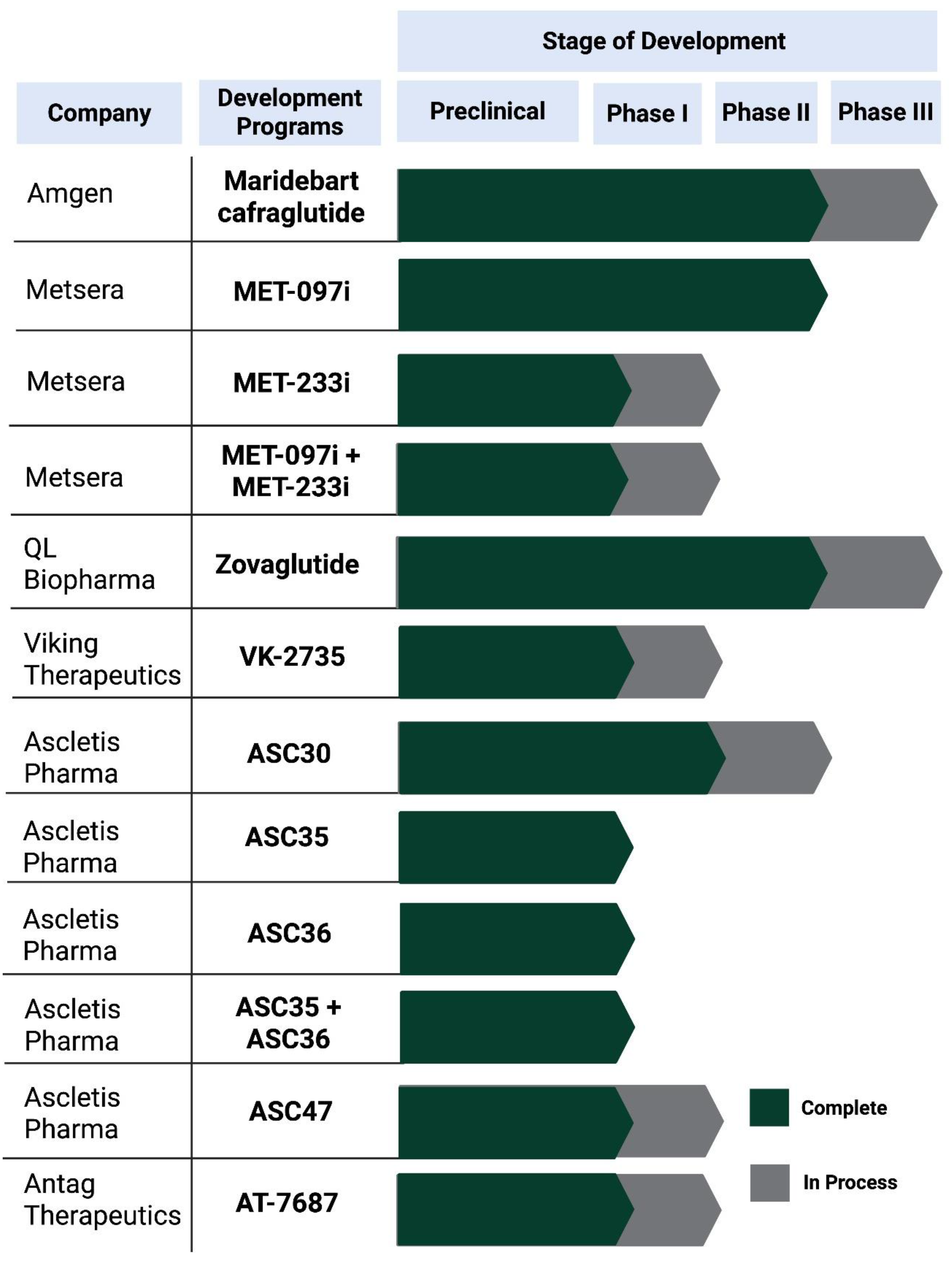 Preprints 190348 g002