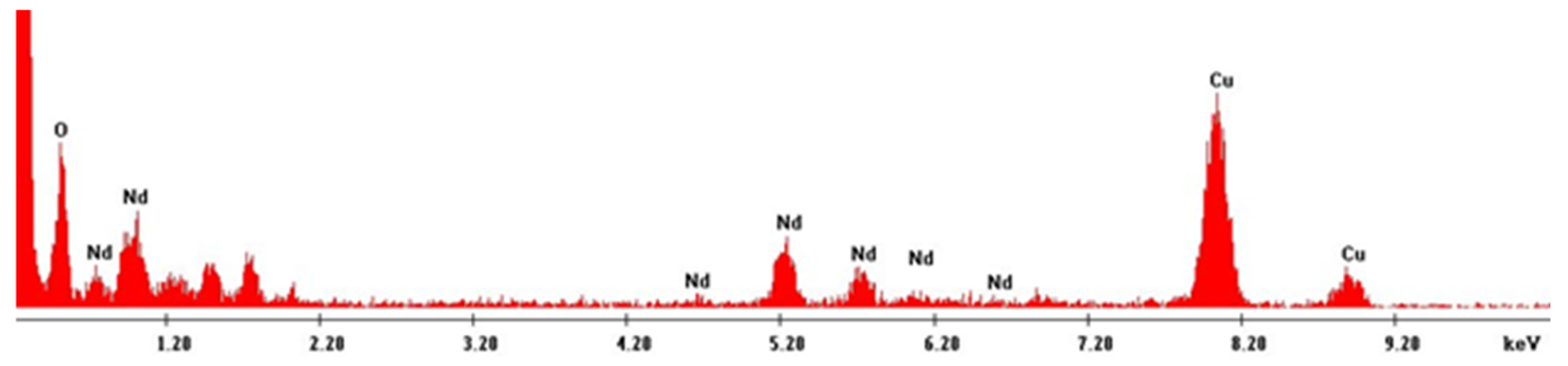 Preprints 175893 g002