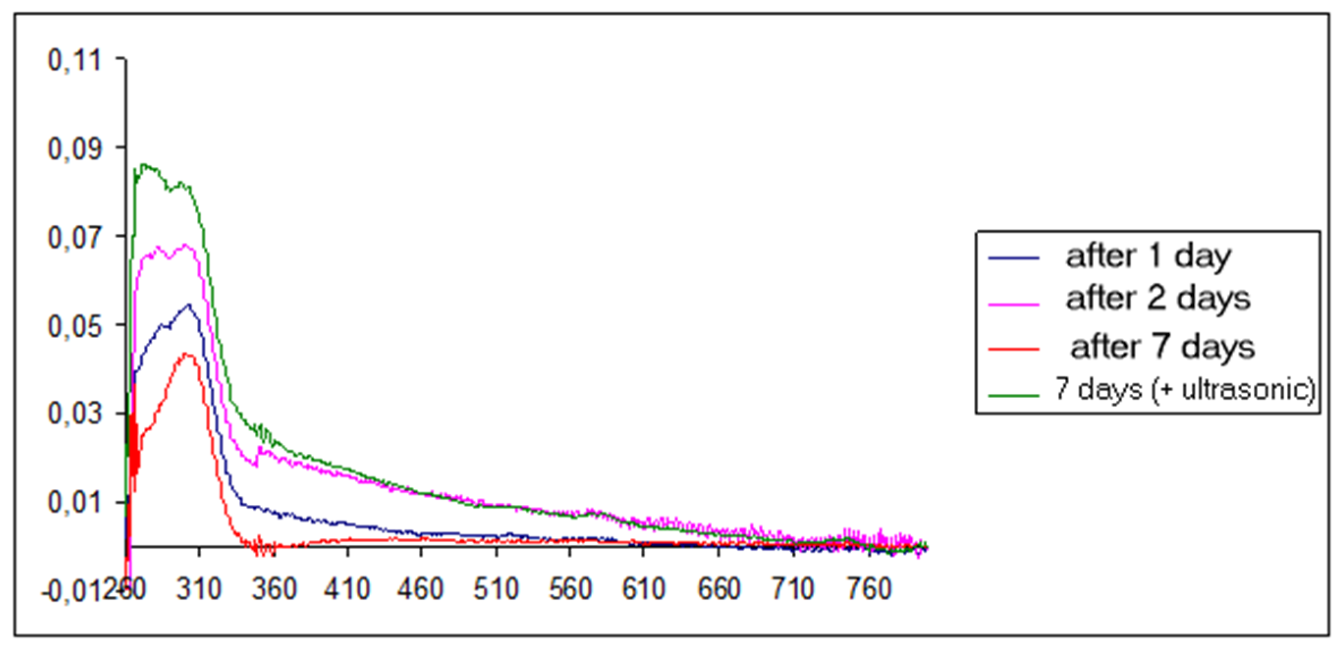 Preprints 175893 g003