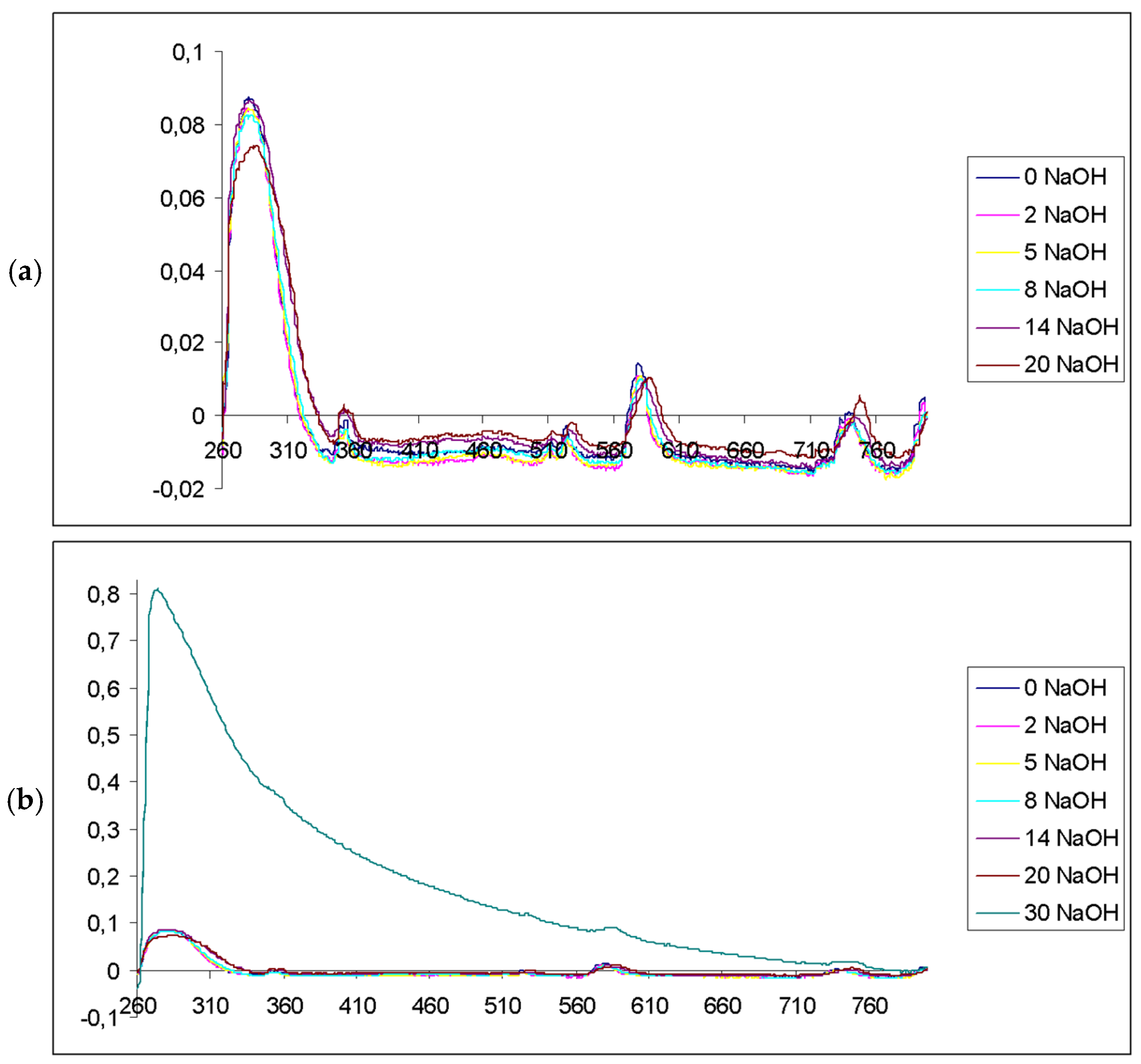 Preprints 175893 g004