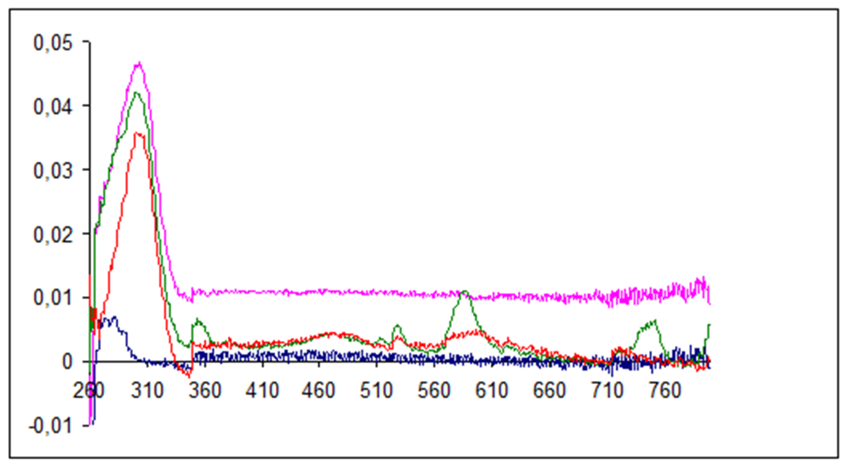 Preprints 175893 g005