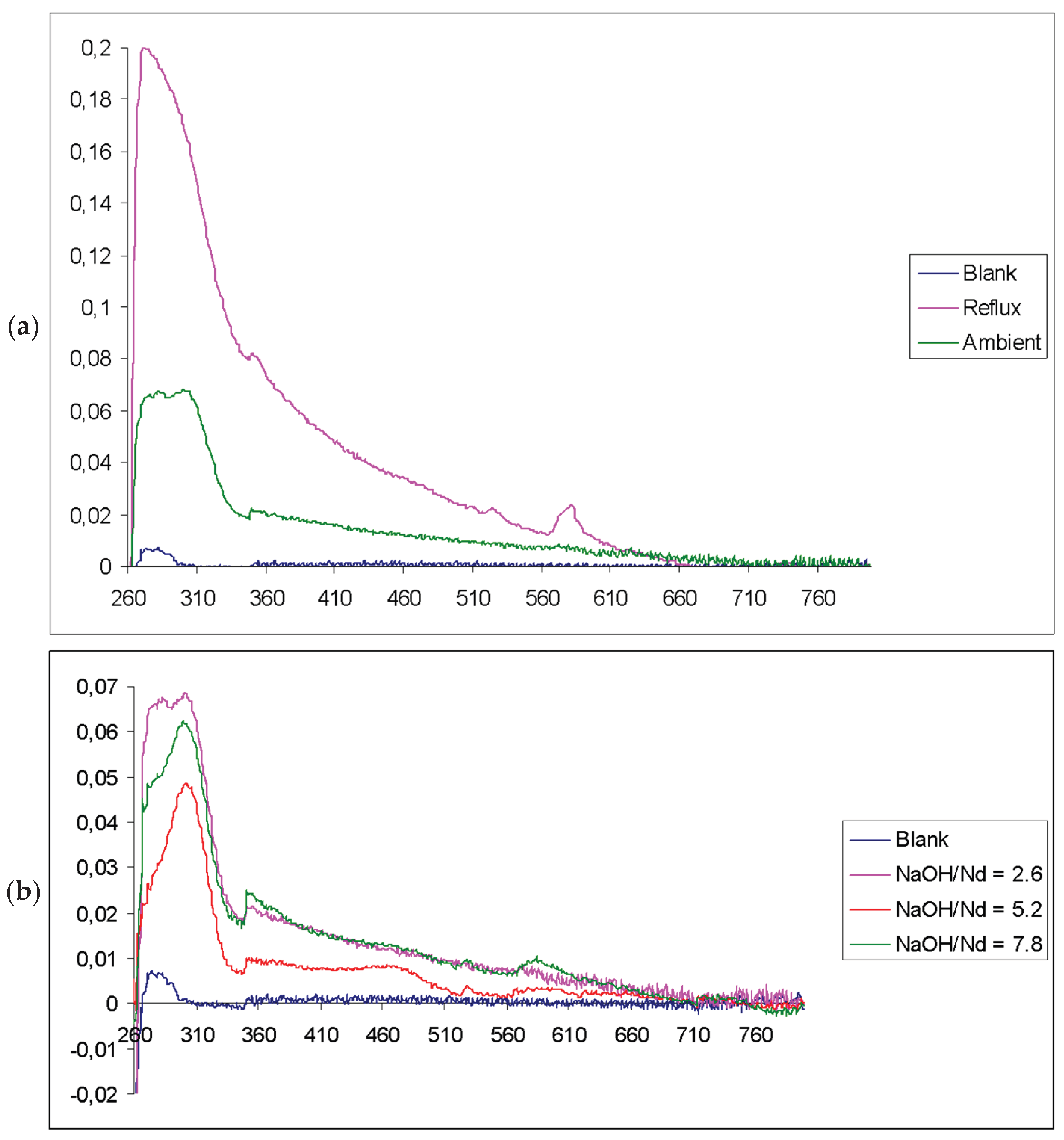 Preprints 175893 g006