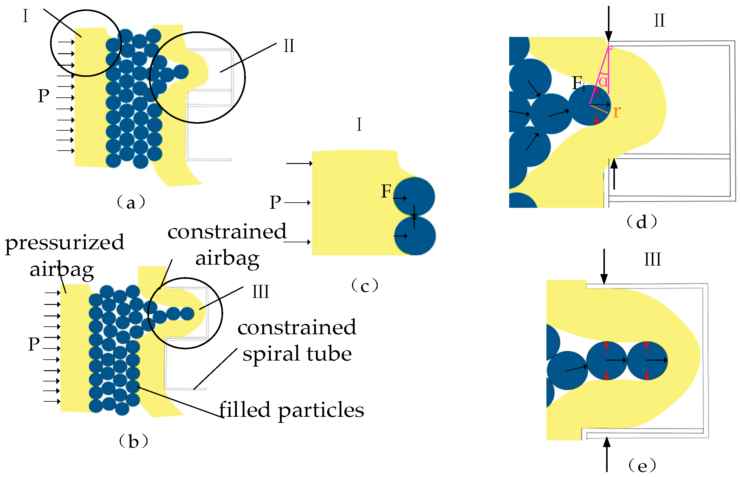 Preprints 90610 g006