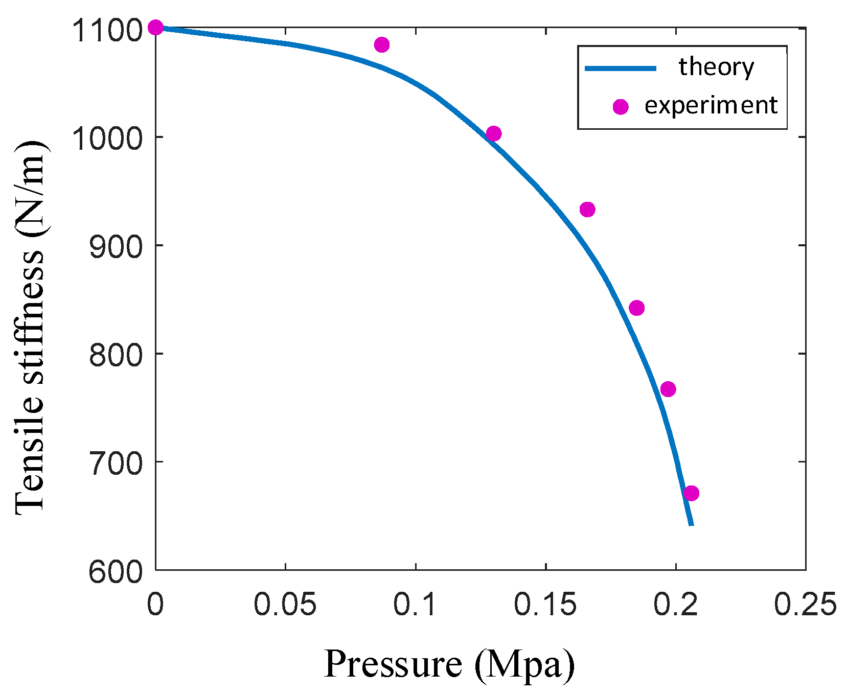 Preprints 90610 g010