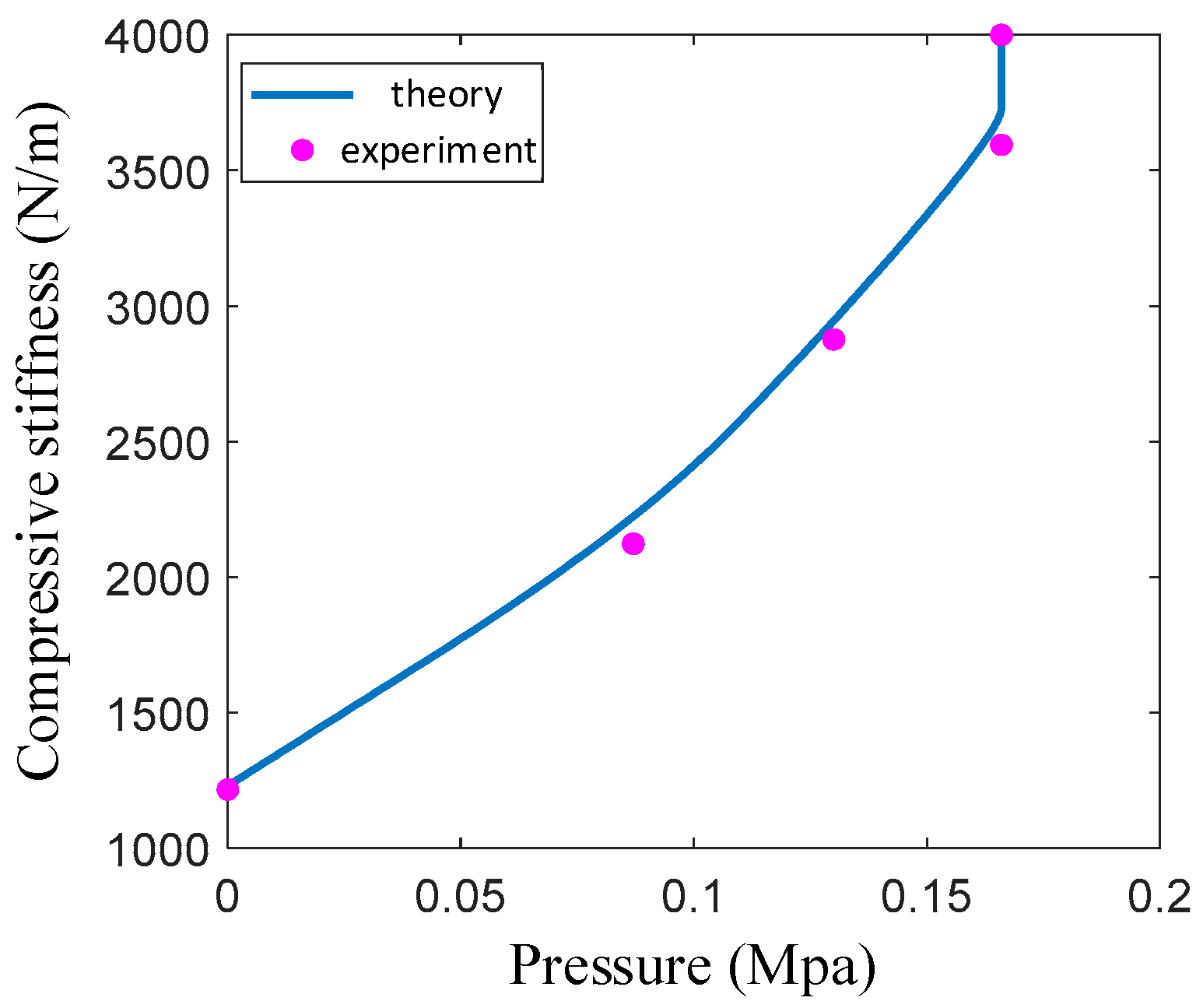 Preprints 90610 g011