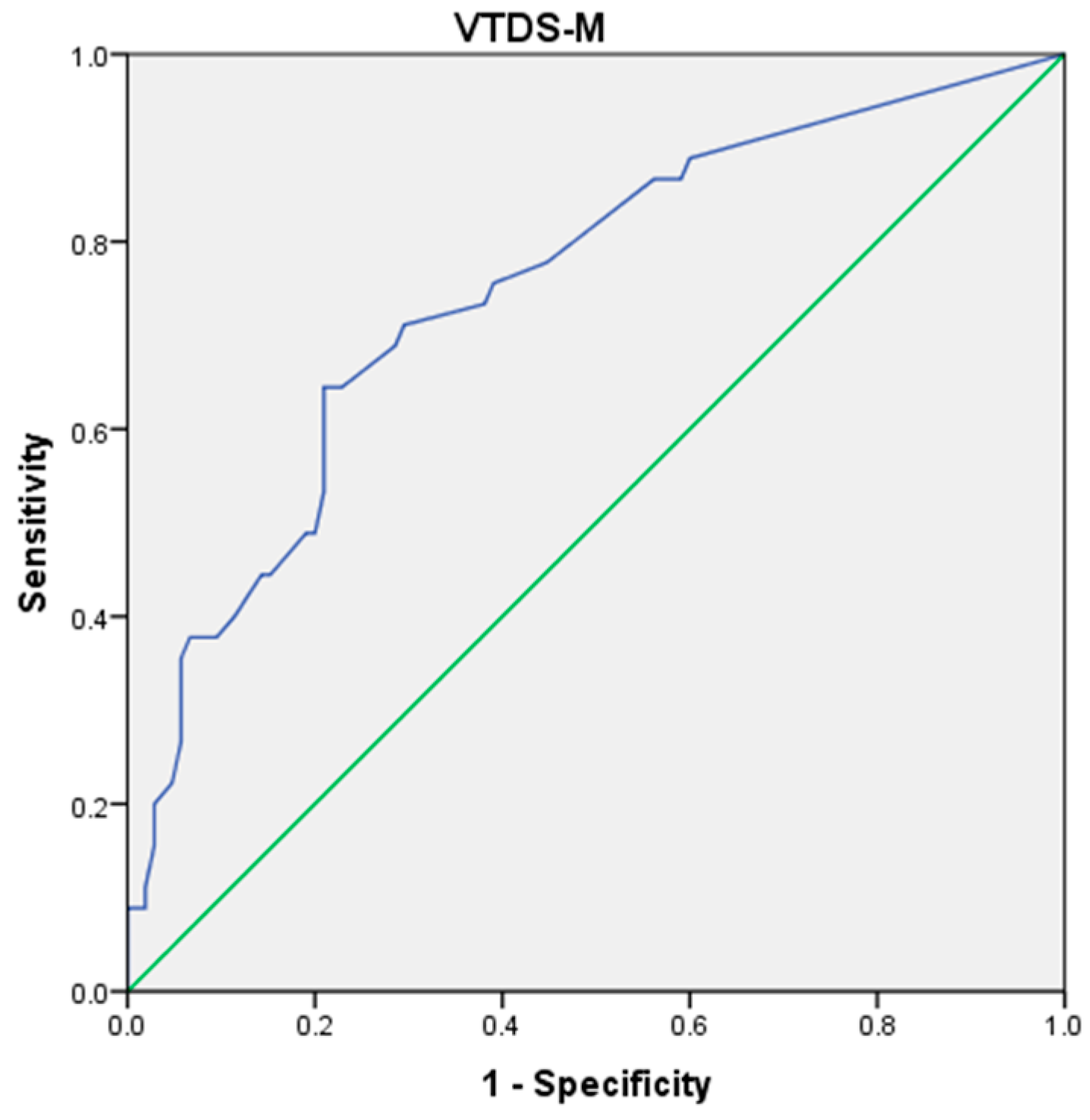 Preprints 141502 g001