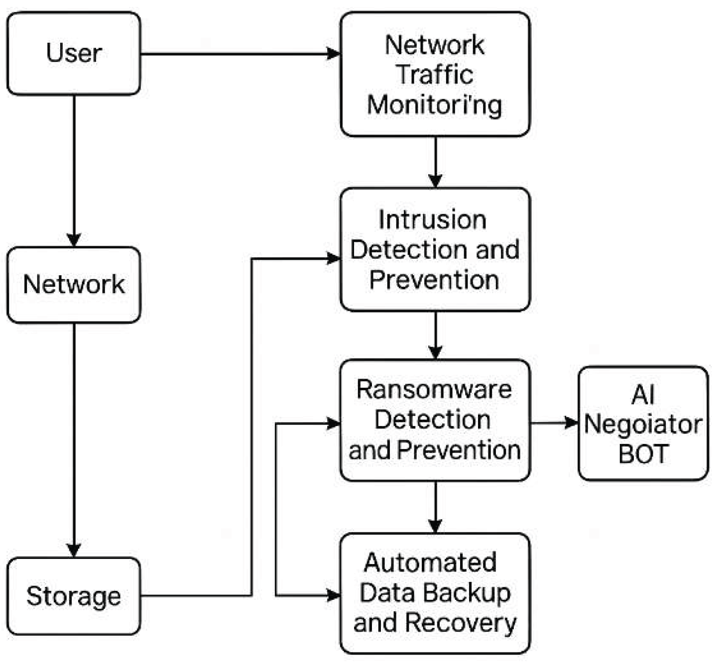 Preprints 206807 g001
