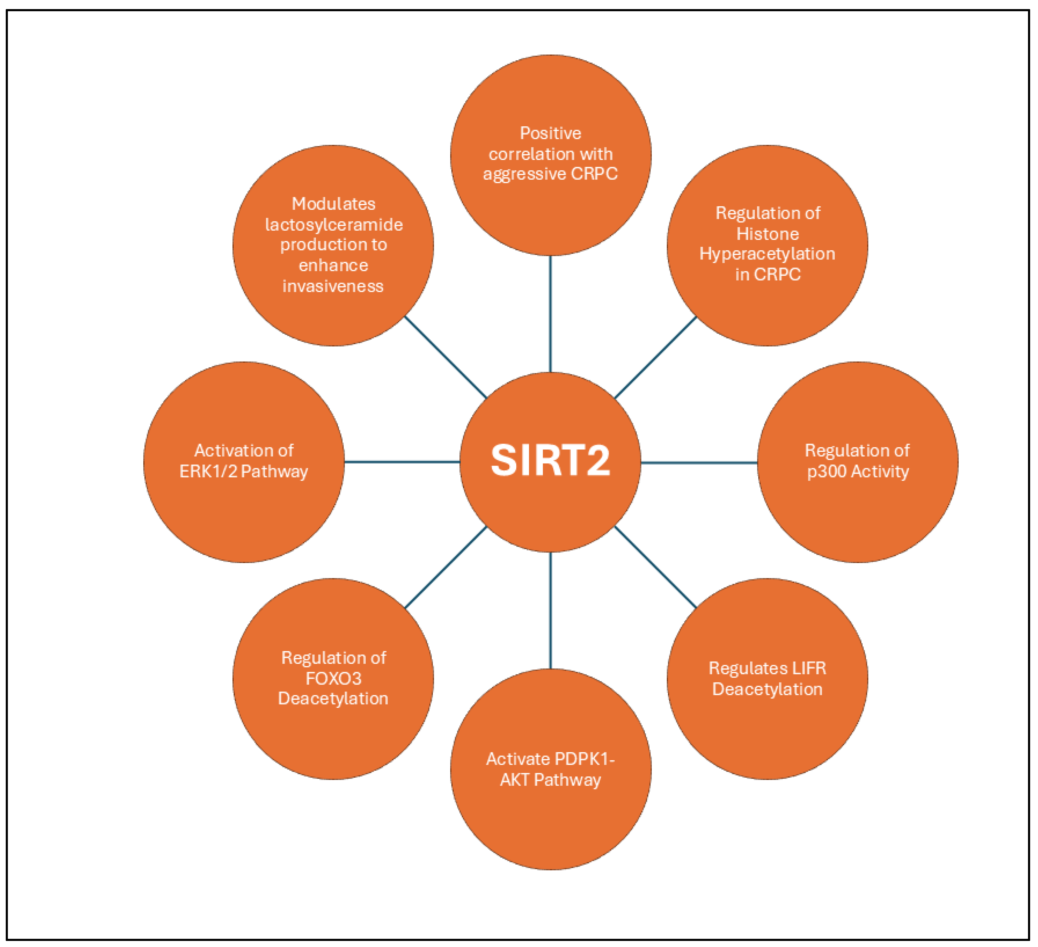 Preprints 139668 g004