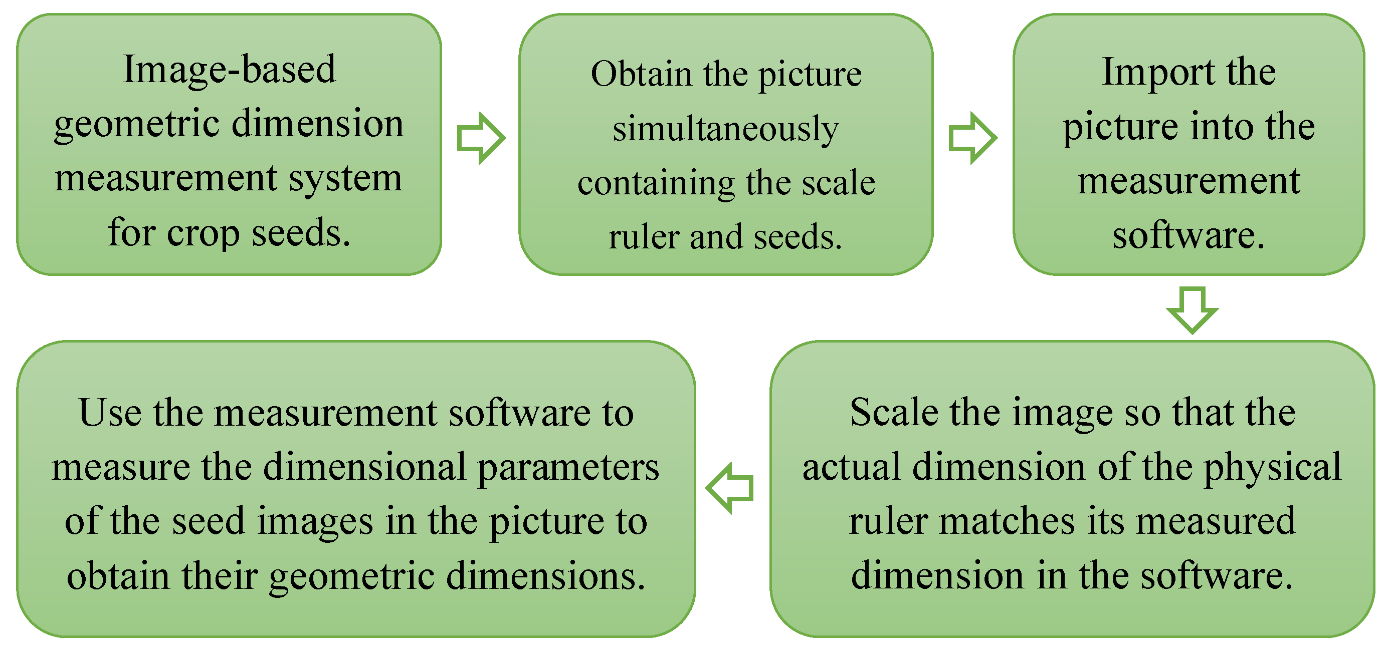 Preprints 166591 g001