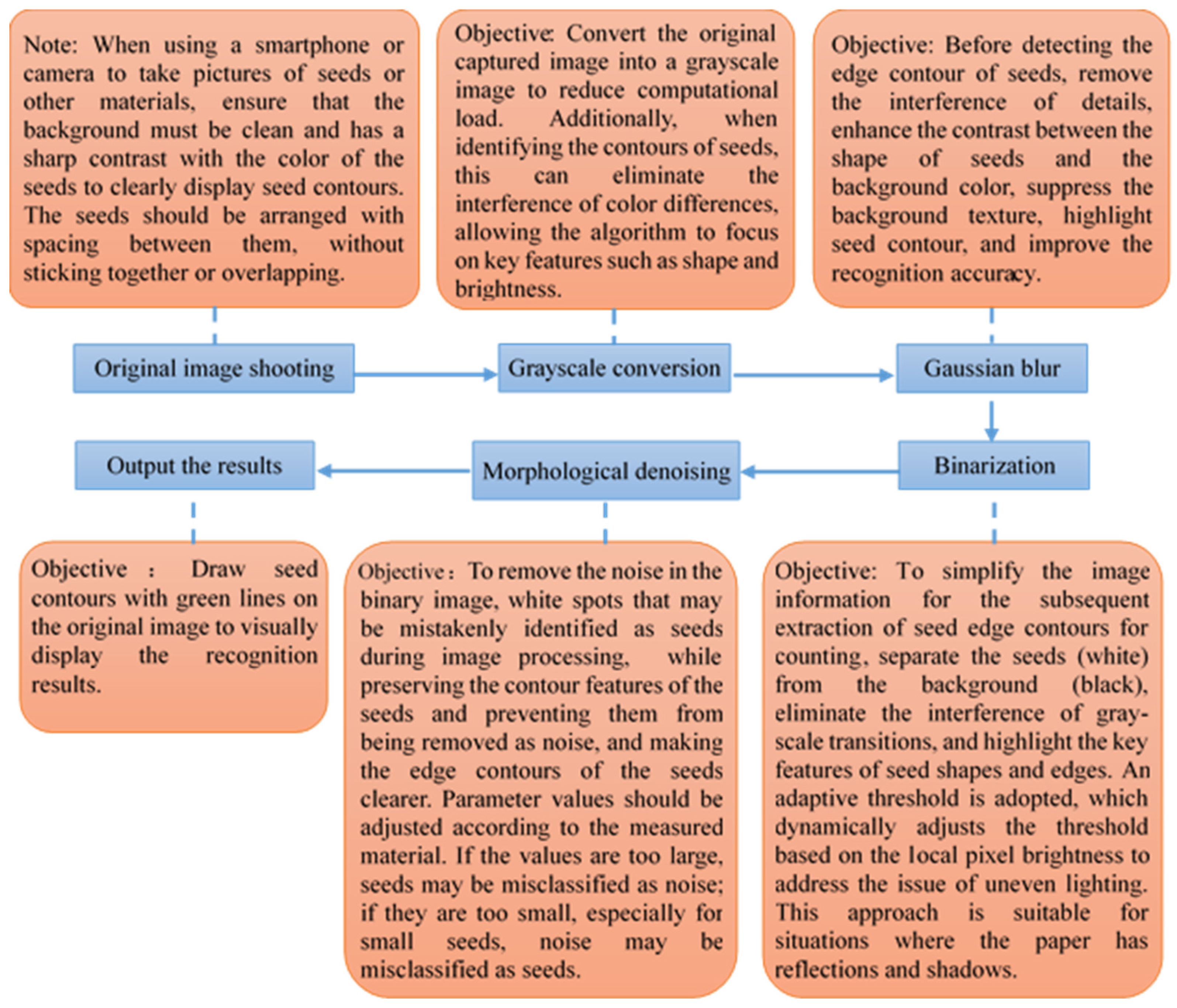 Preprints 166591 g003