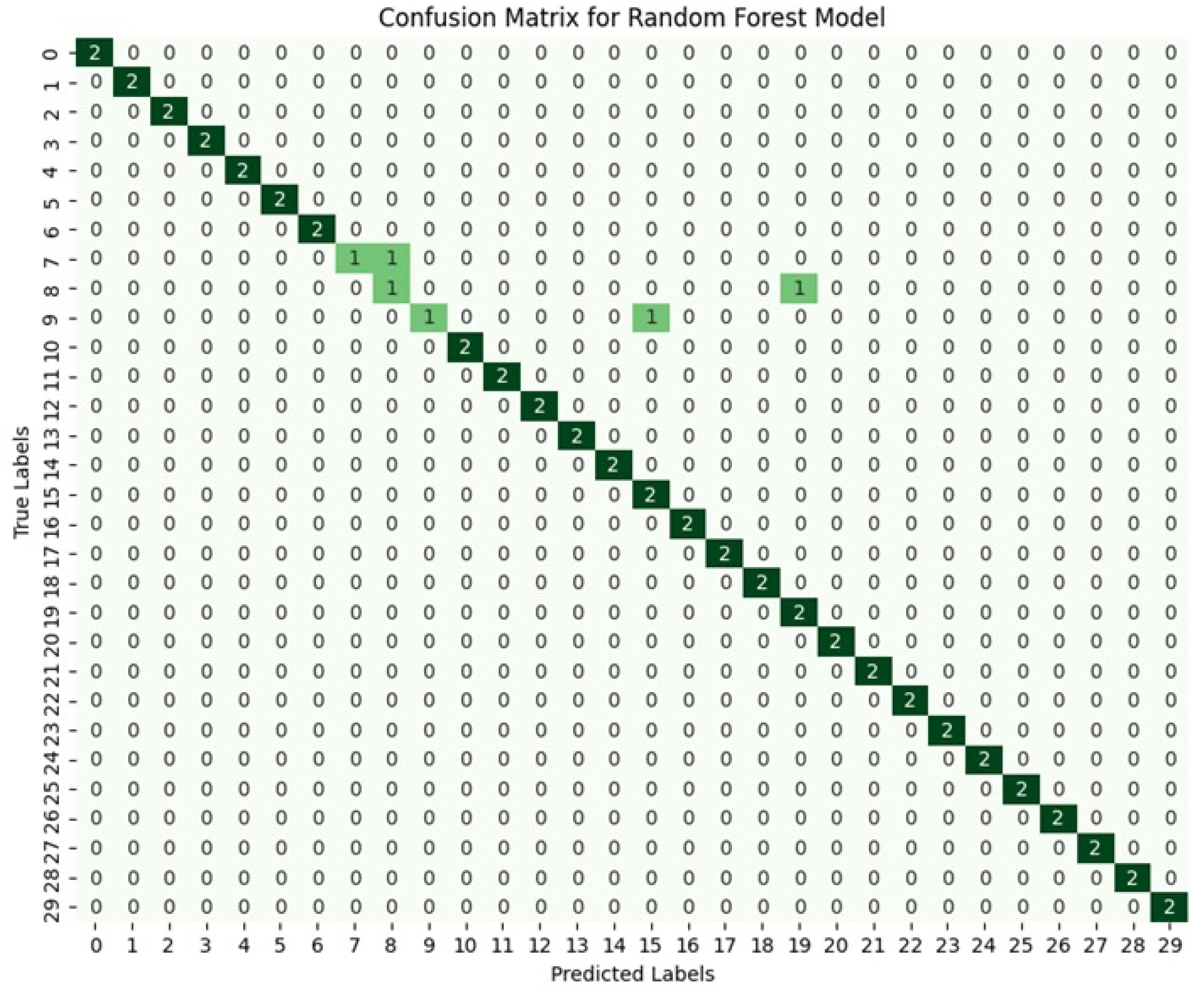 Preprints 150925 g003