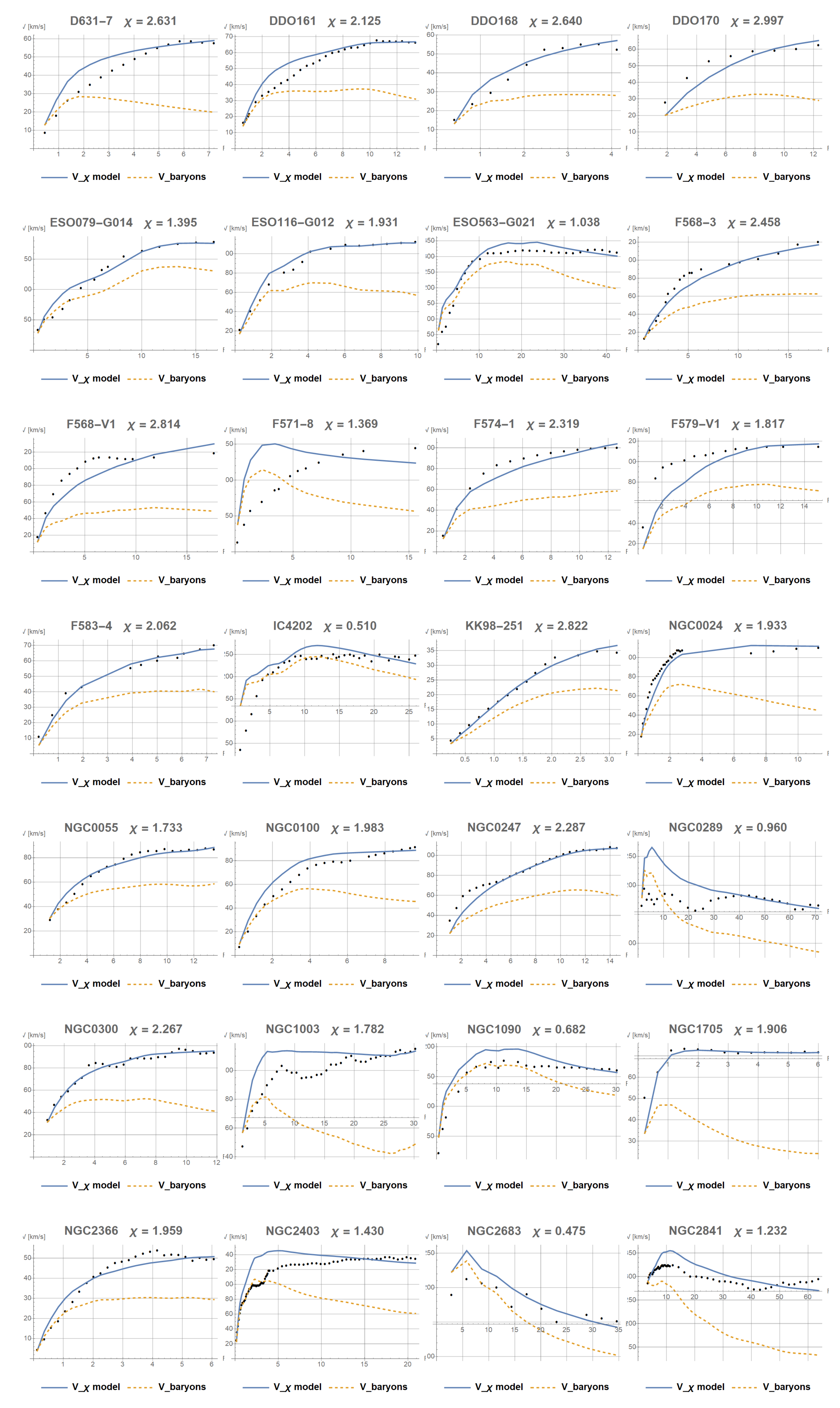 Preprints 183402 g0a3