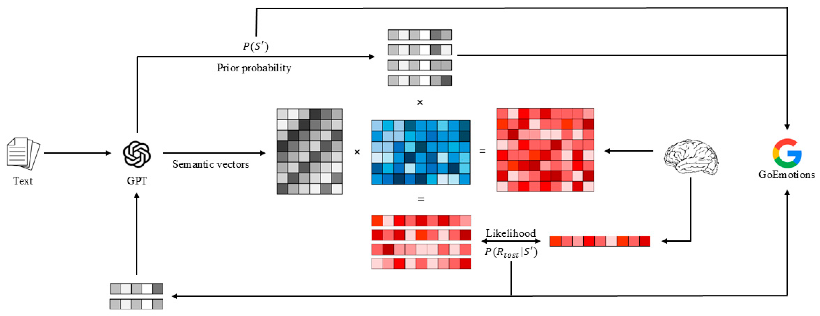 Preprints 173190 g001