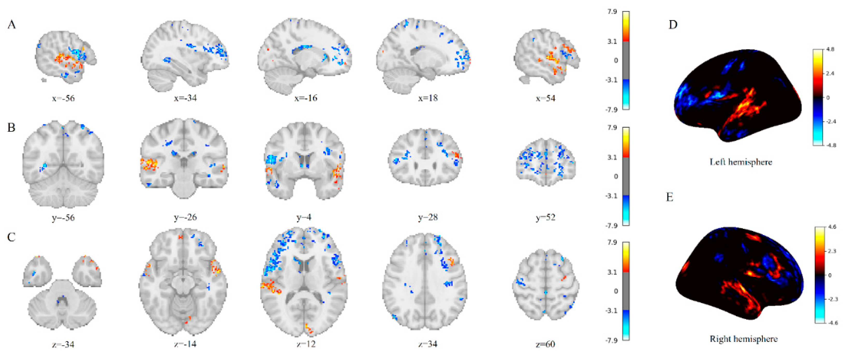 Preprints 173190 g002