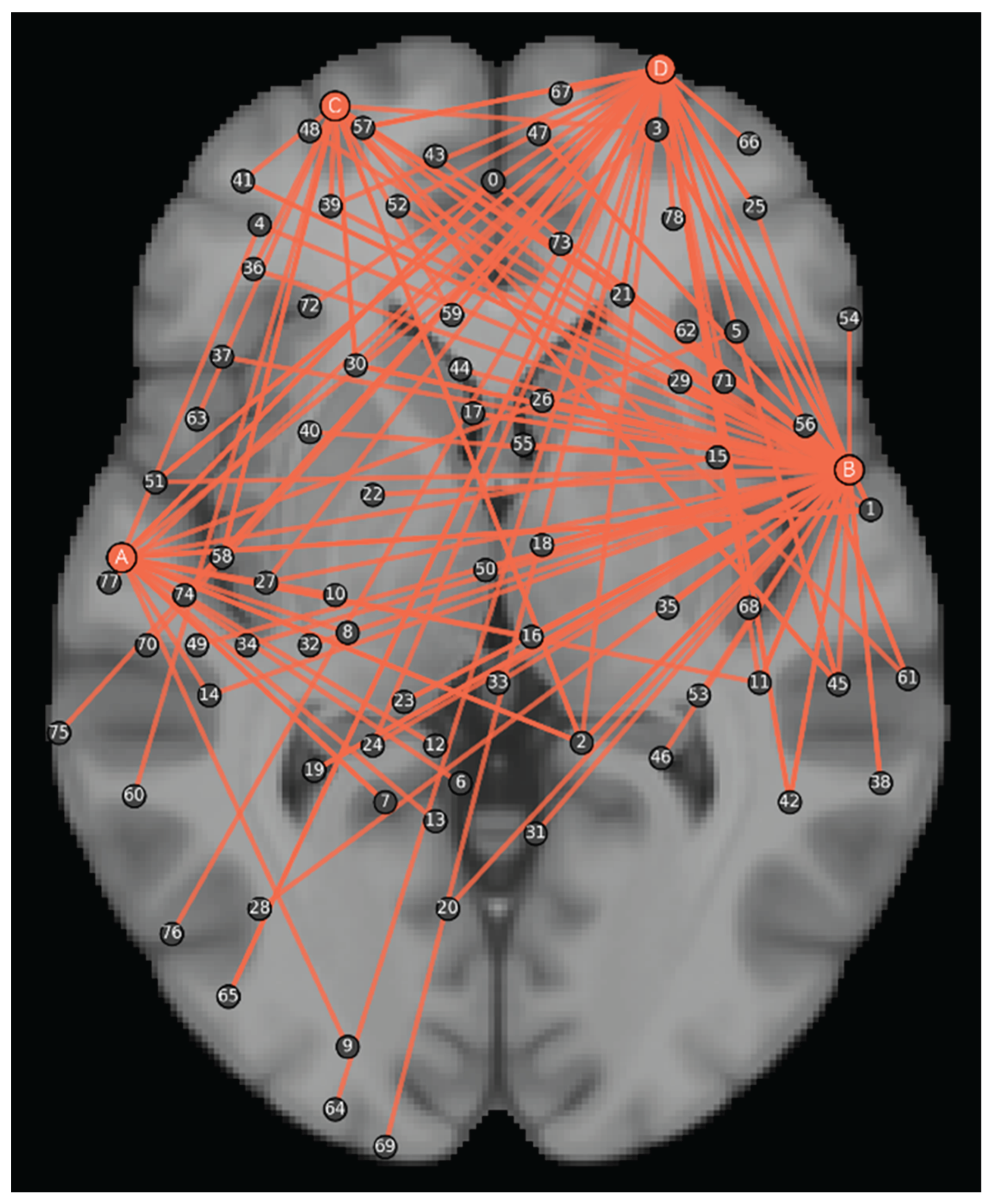 Preprints 173190 g003