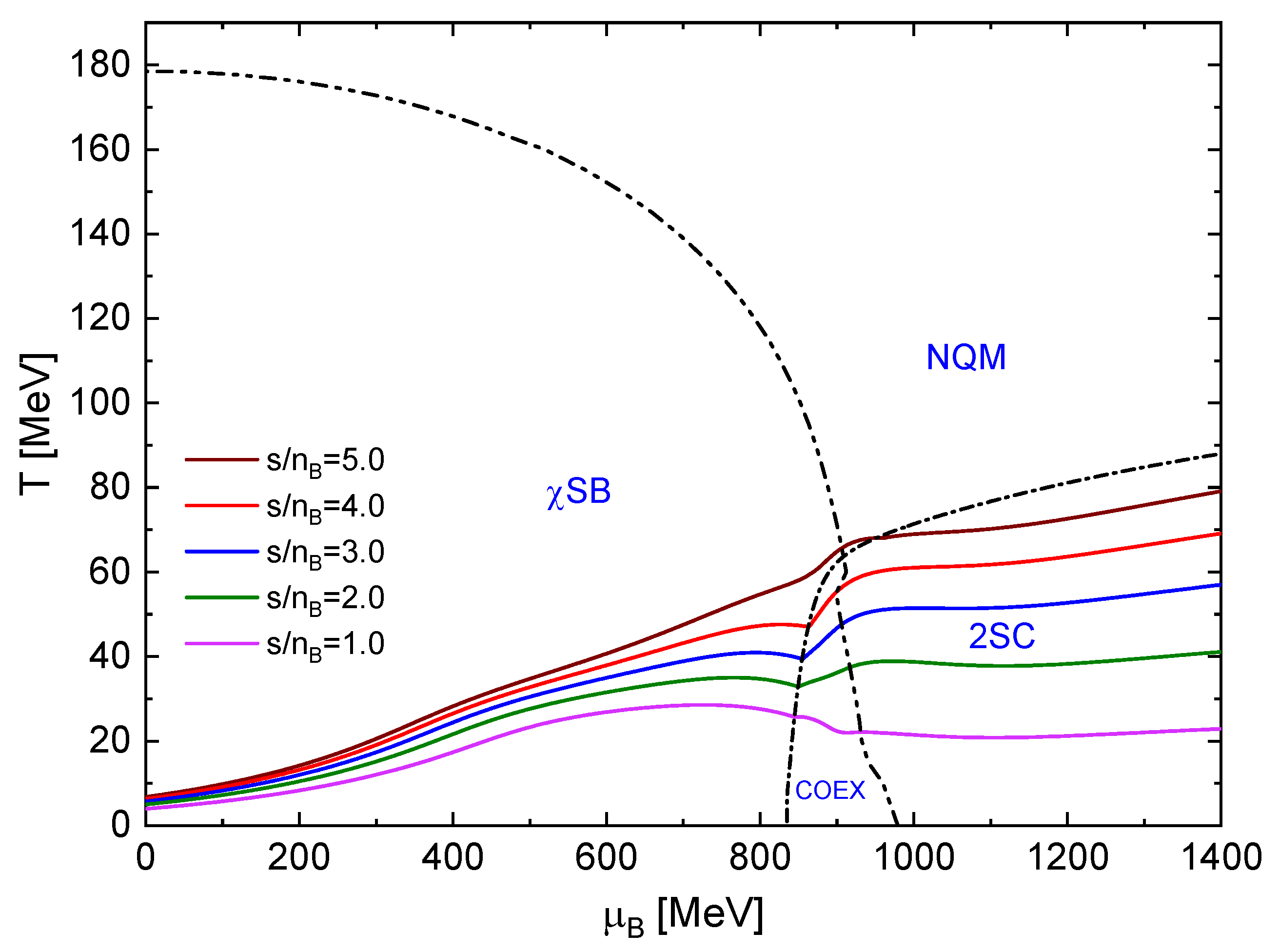 Preprints 110155 g001