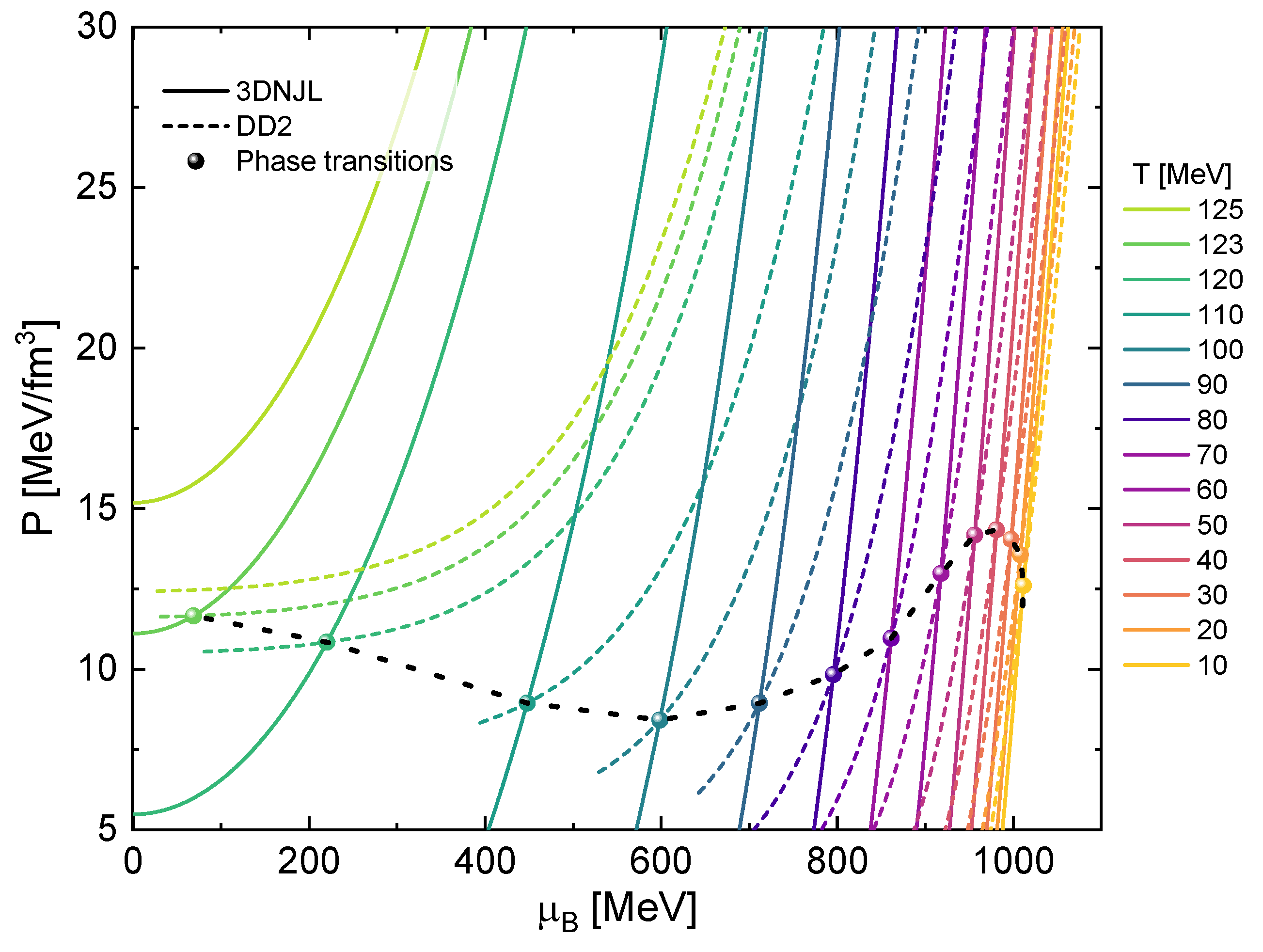 Preprints 110155 g002