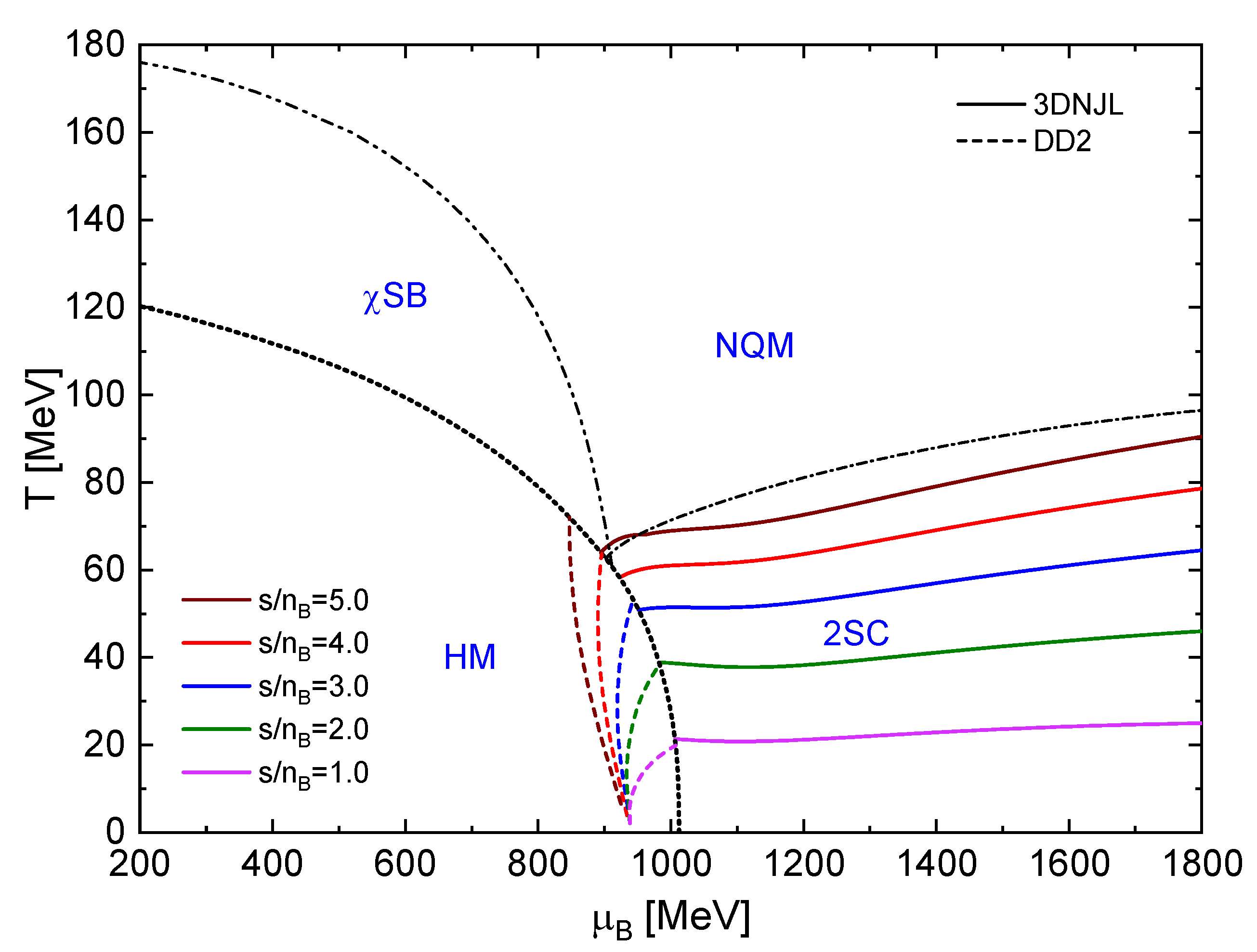 Preprints 110155 g004
