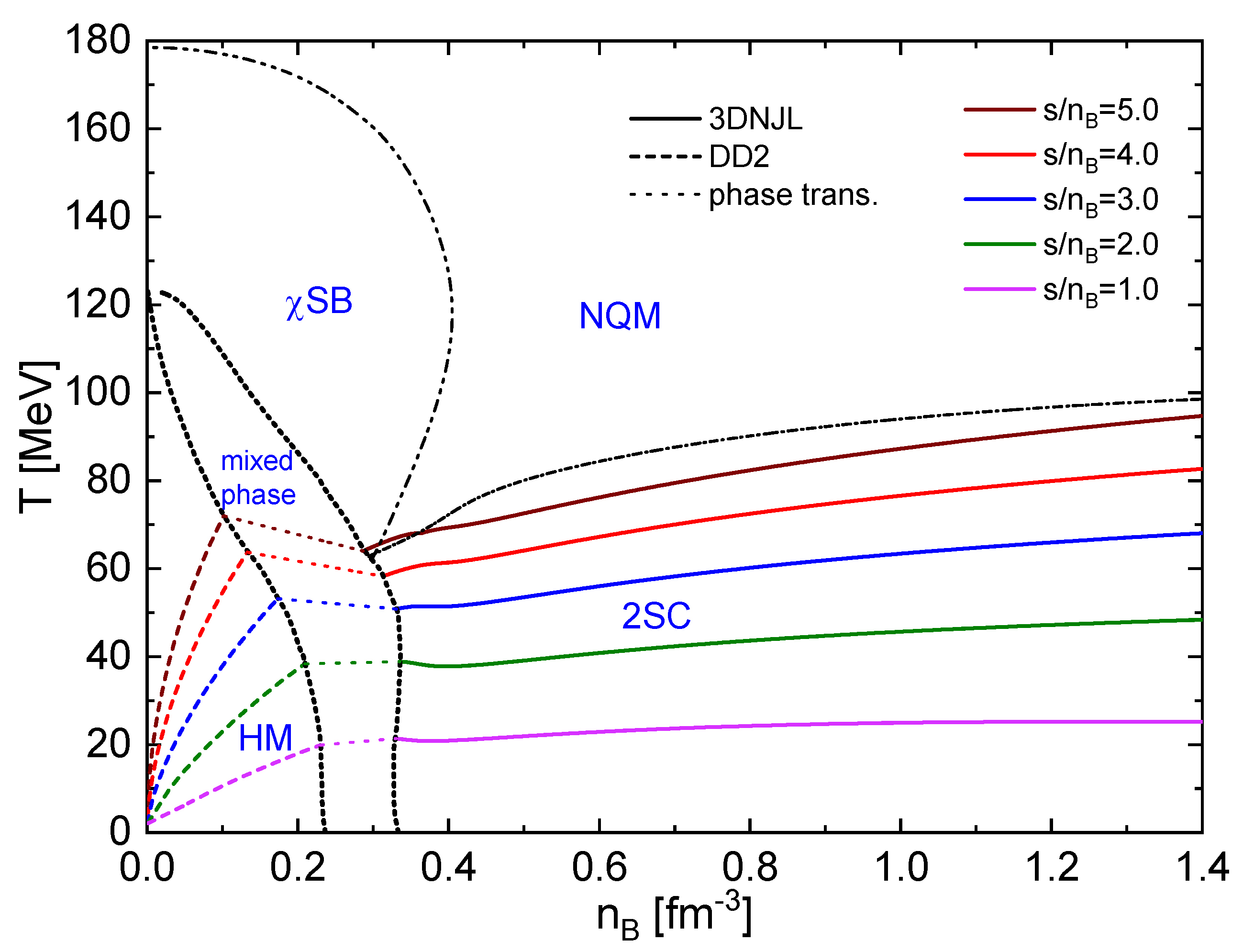 Preprints 110155 g005