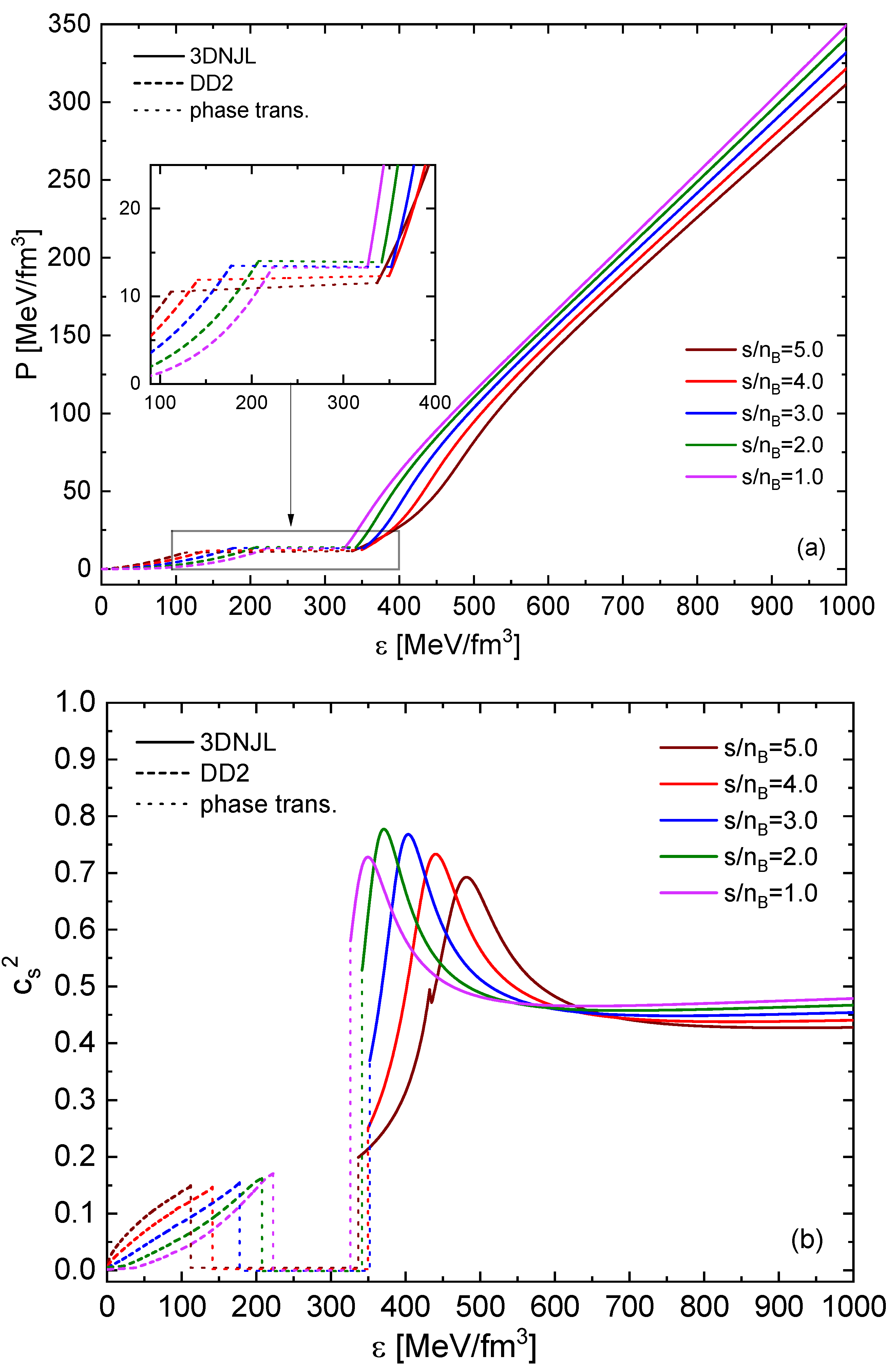 Preprints 110155 g006