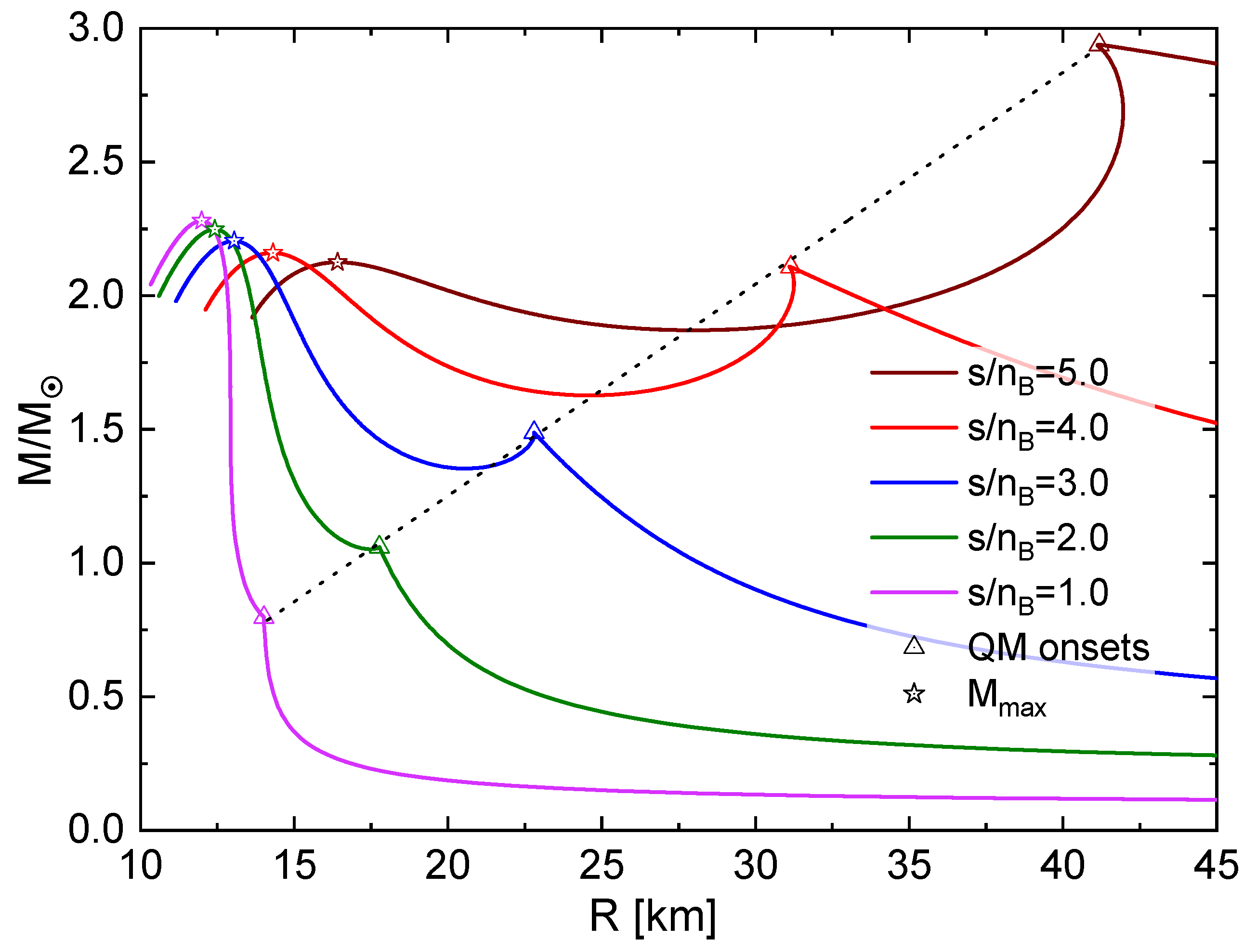 Preprints 110155 g007