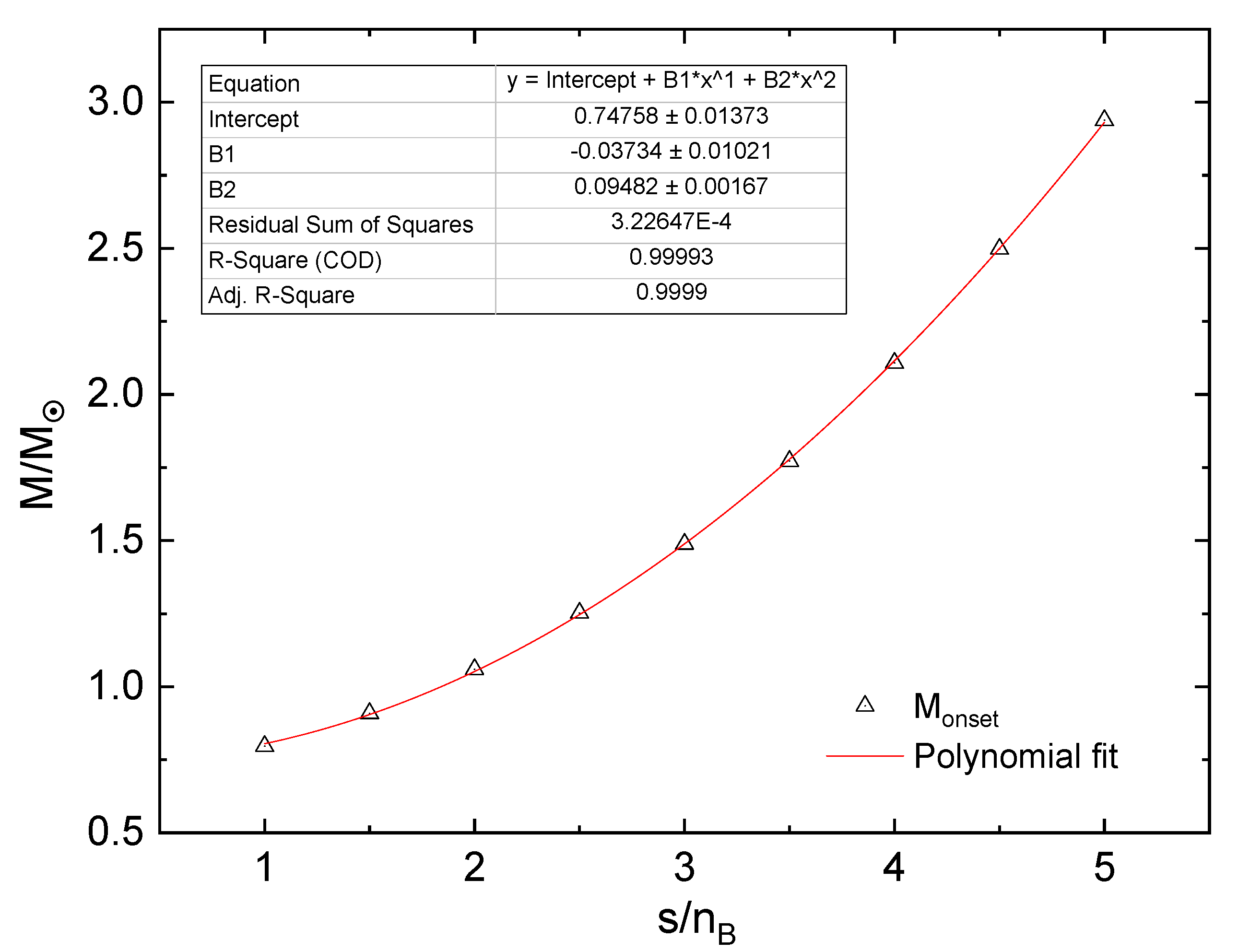Preprints 110155 g008