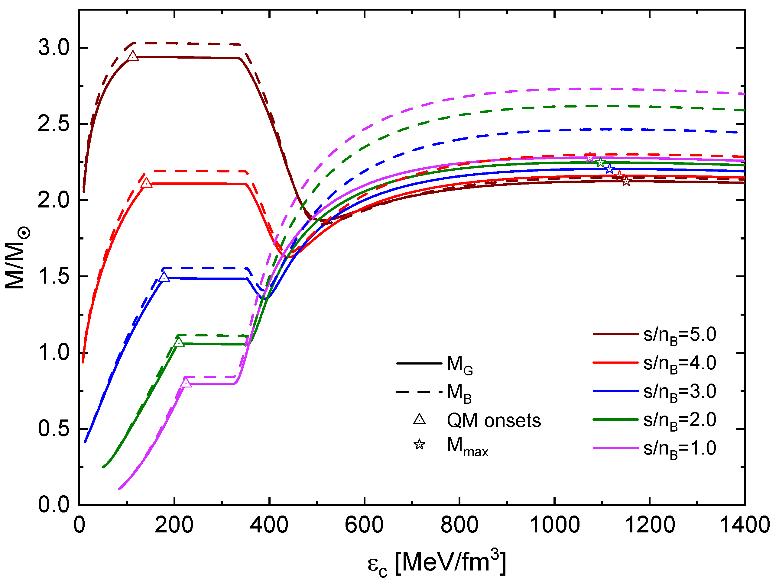 Preprints 110155 g009