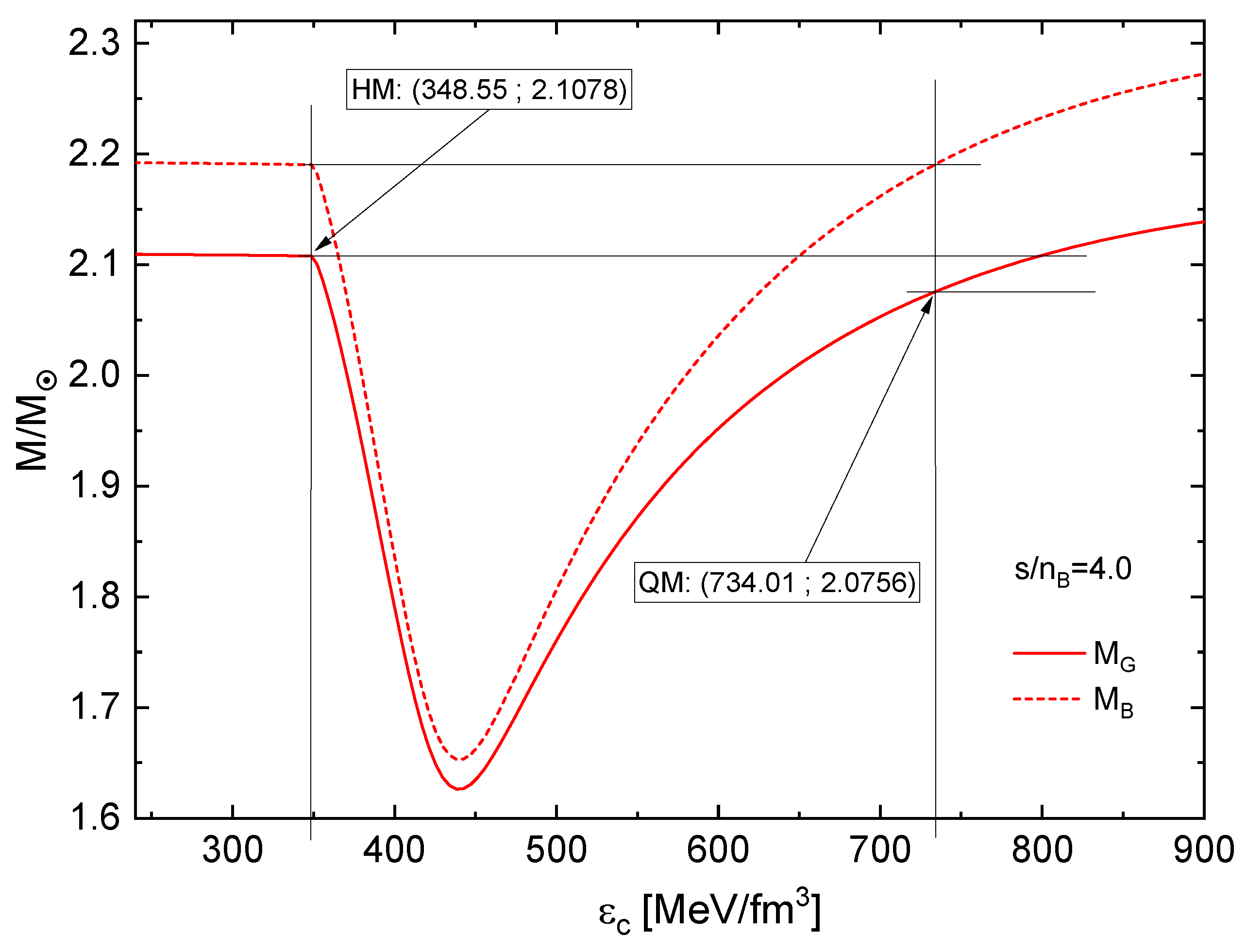 Preprints 110155 g010