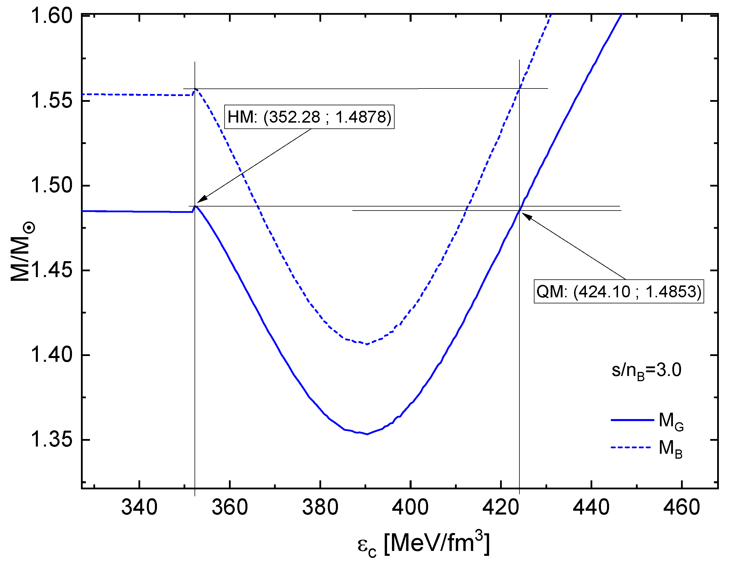Preprints 110155 g011