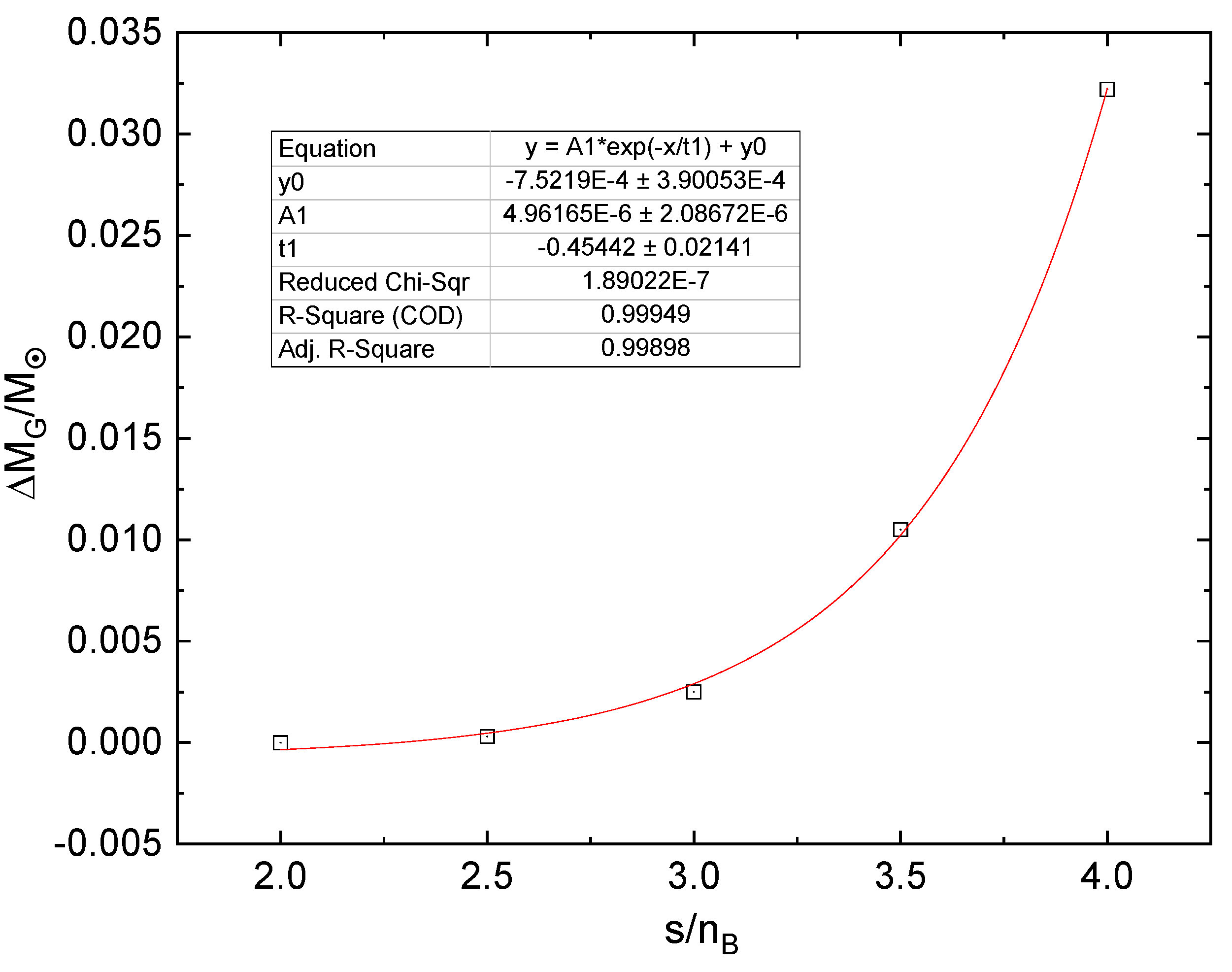 Preprints 110155 g013