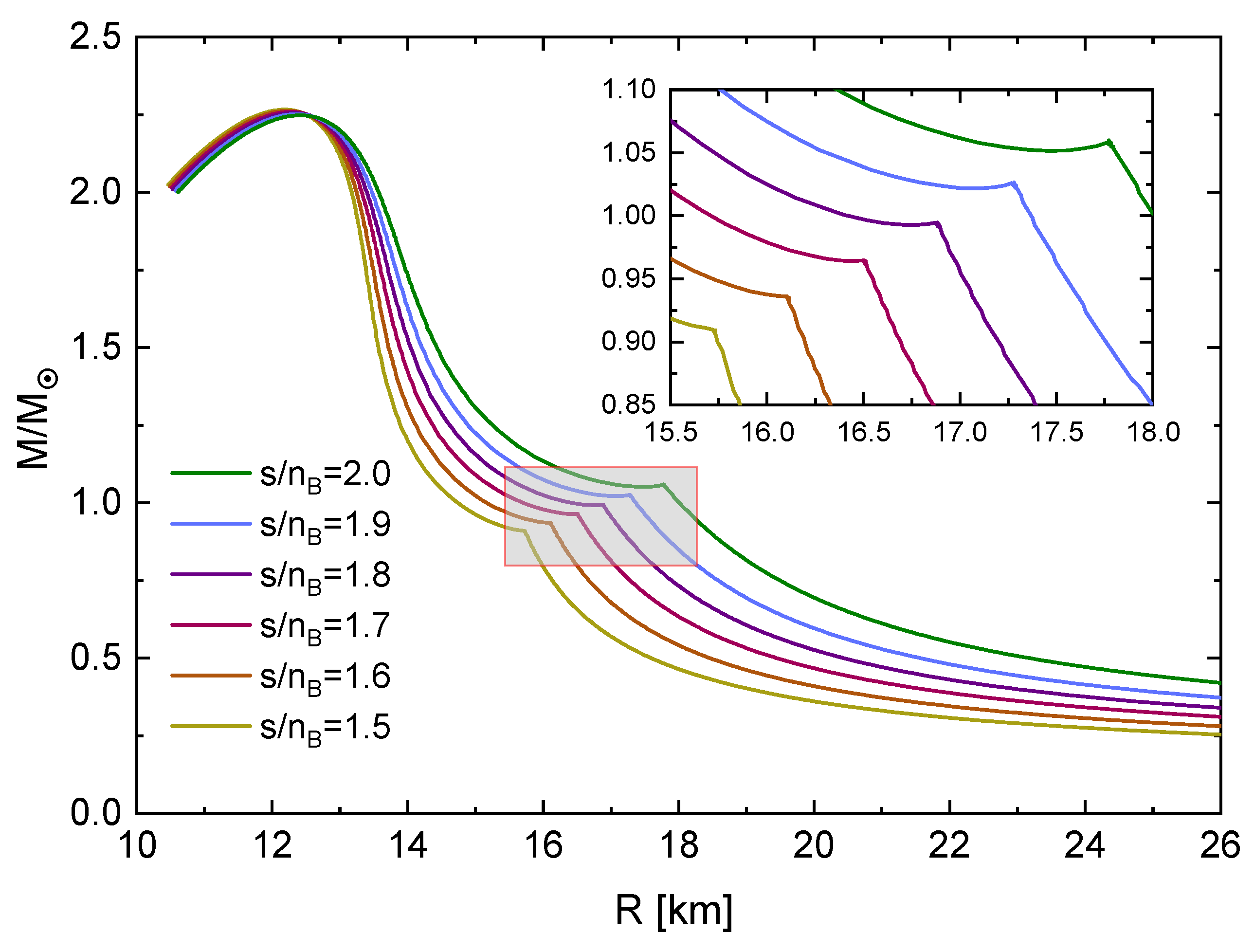 Preprints 110155 g015