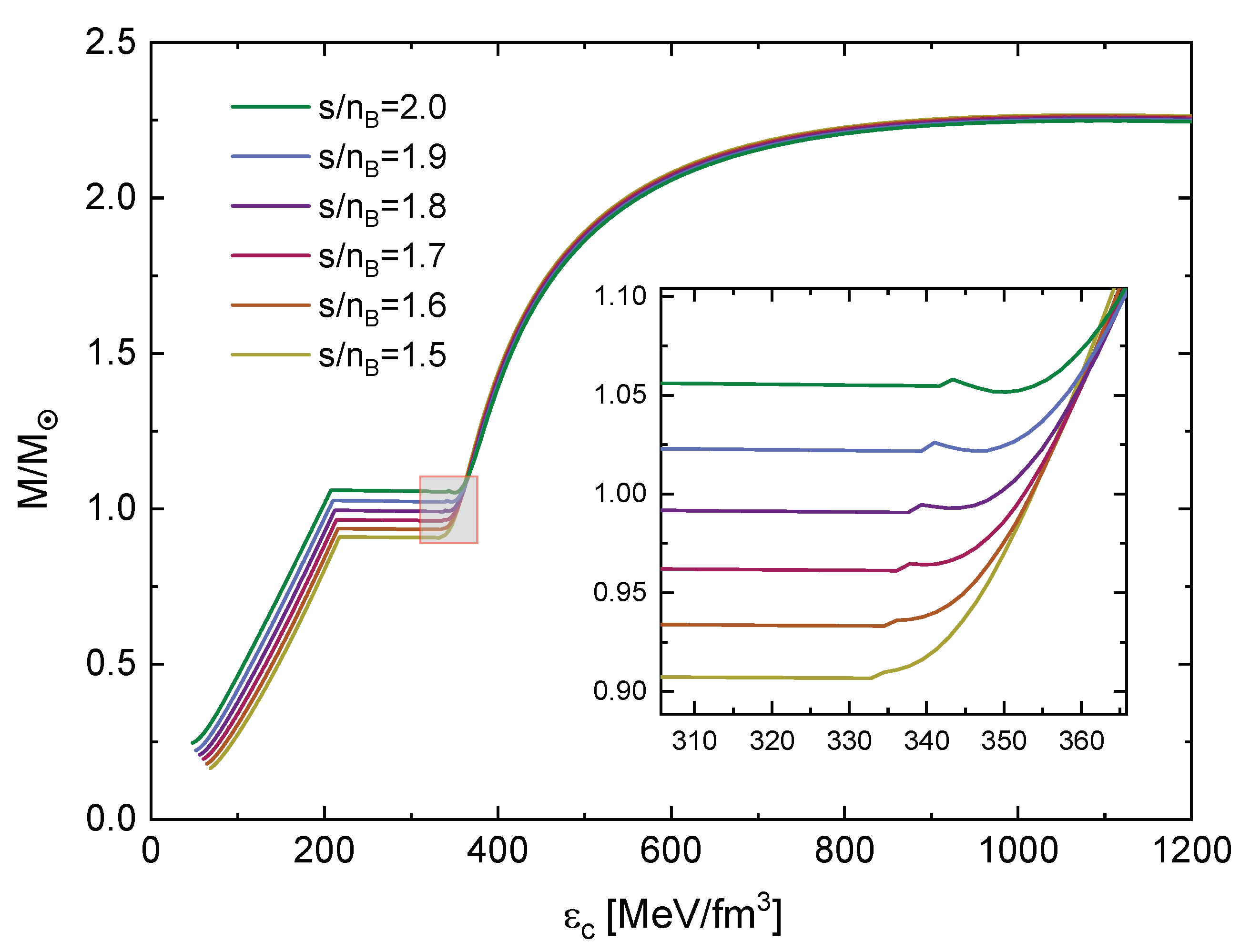 Preprints 110155 g016