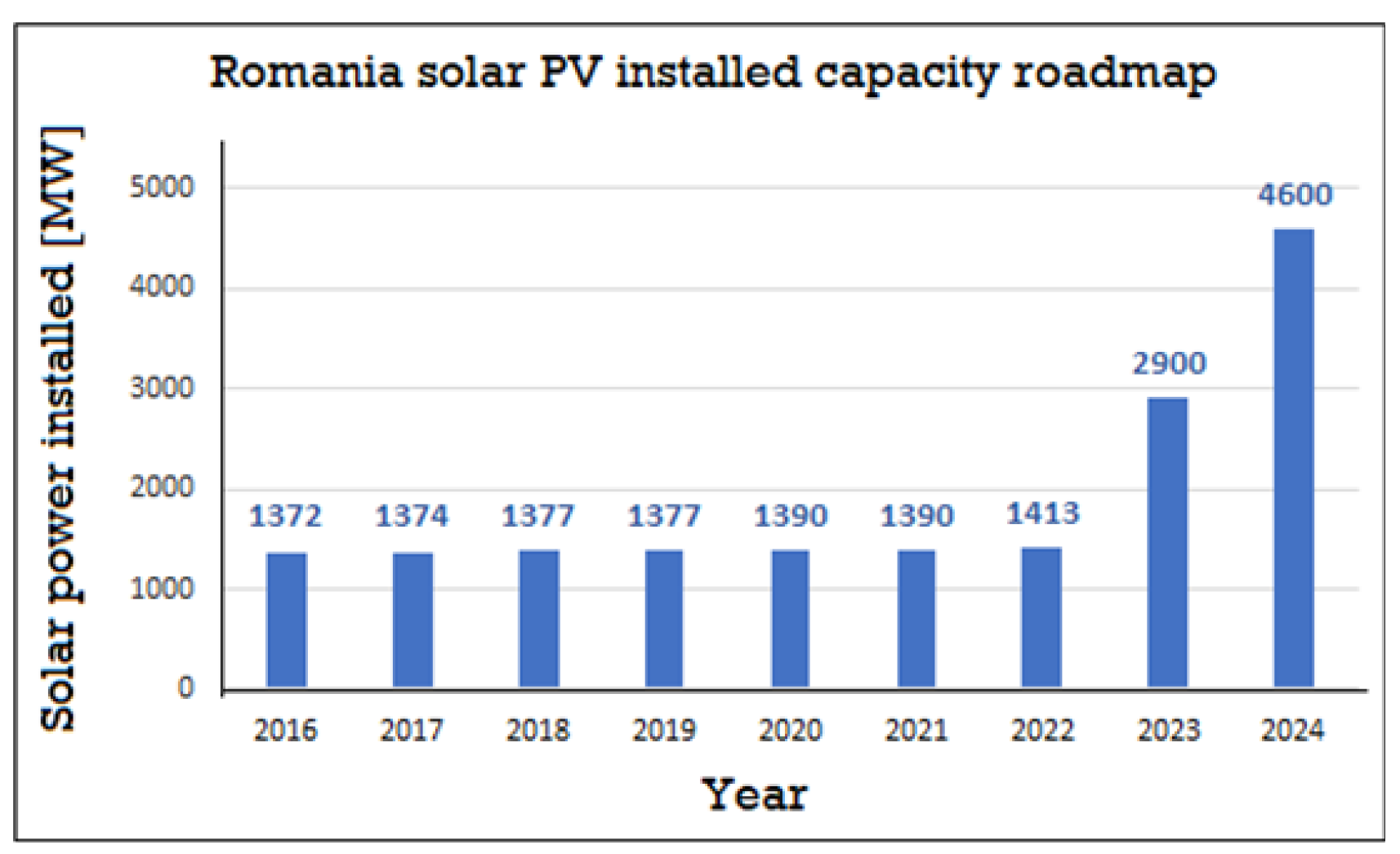 Preprints 154754 g002