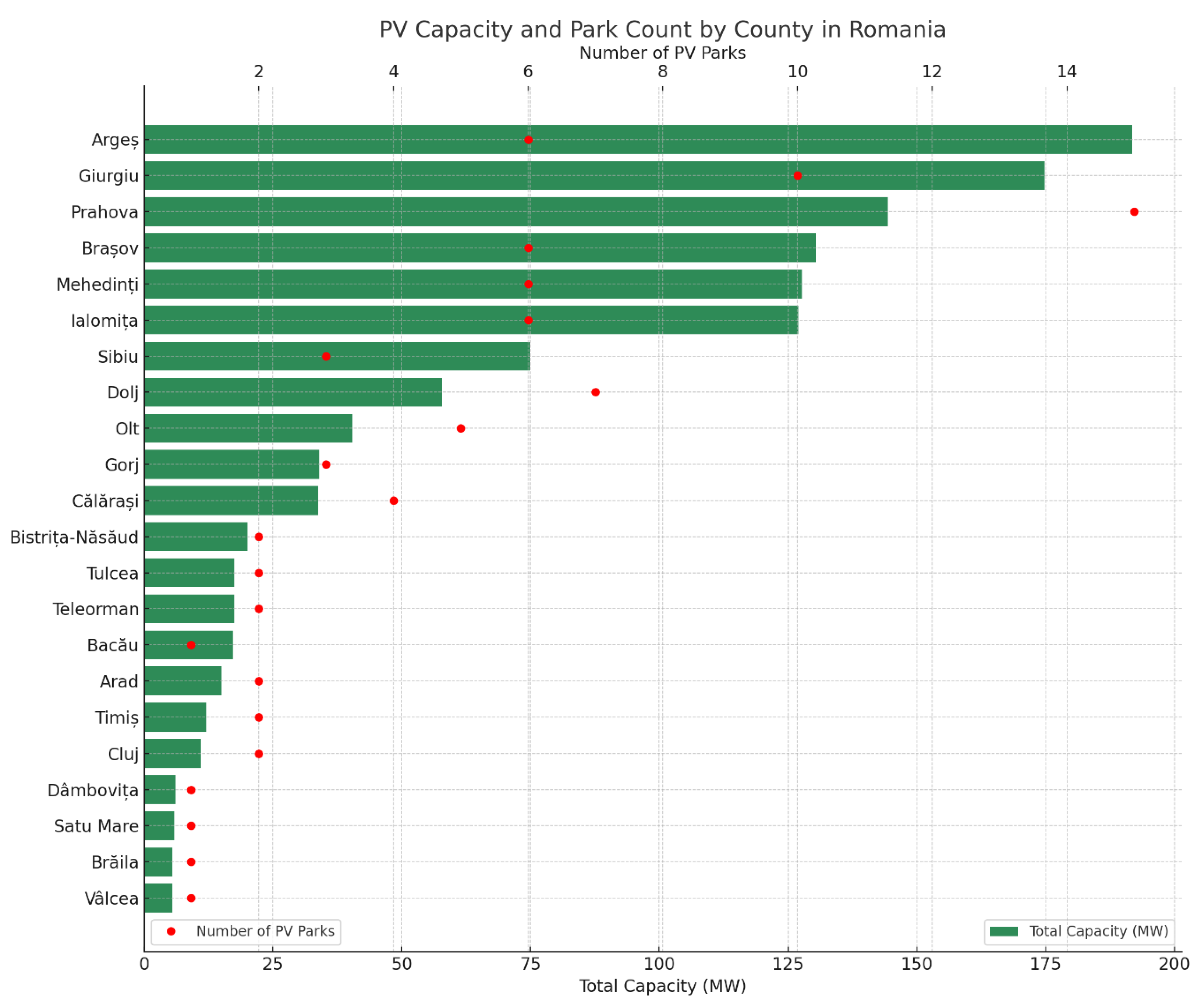 Preprints 154754 g005