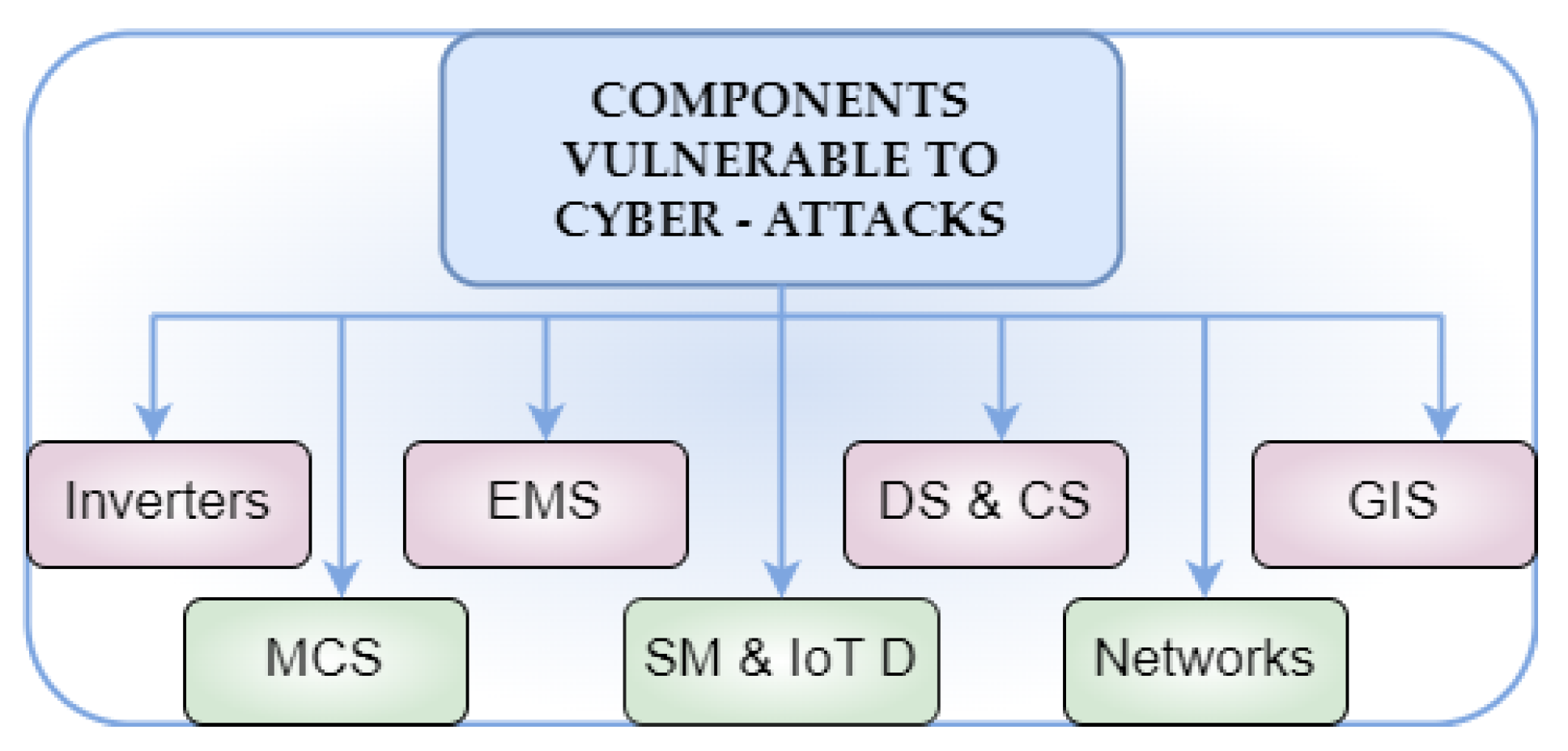 Preprints 154754 g007