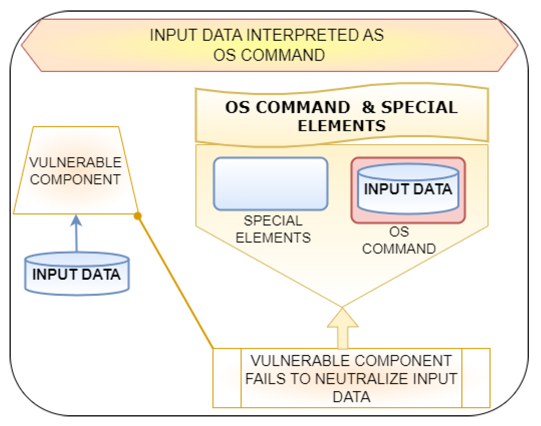 Preprints 154754 g008