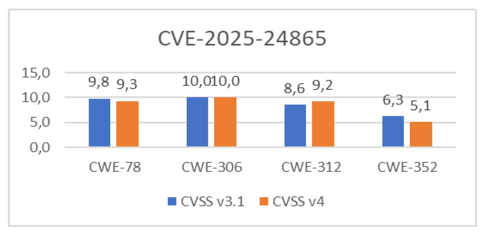 Preprints 154754 g010