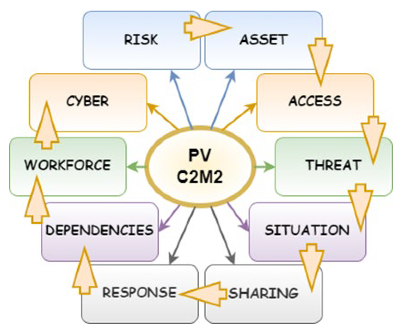 Preprints 154754 g011