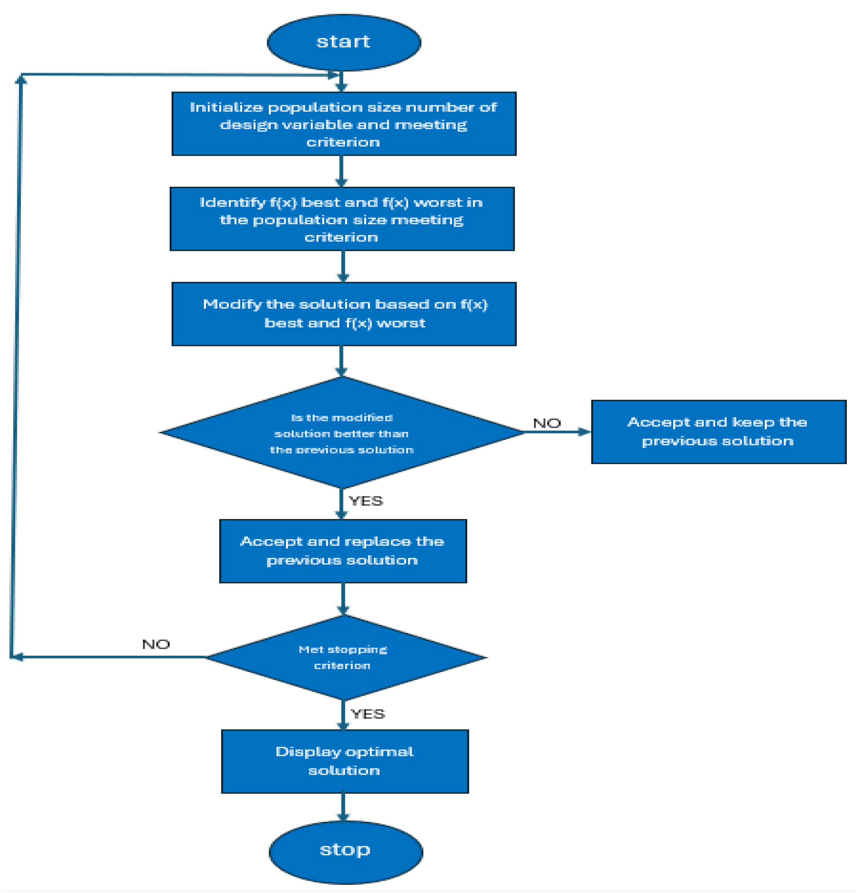 Preprints 176161 g002