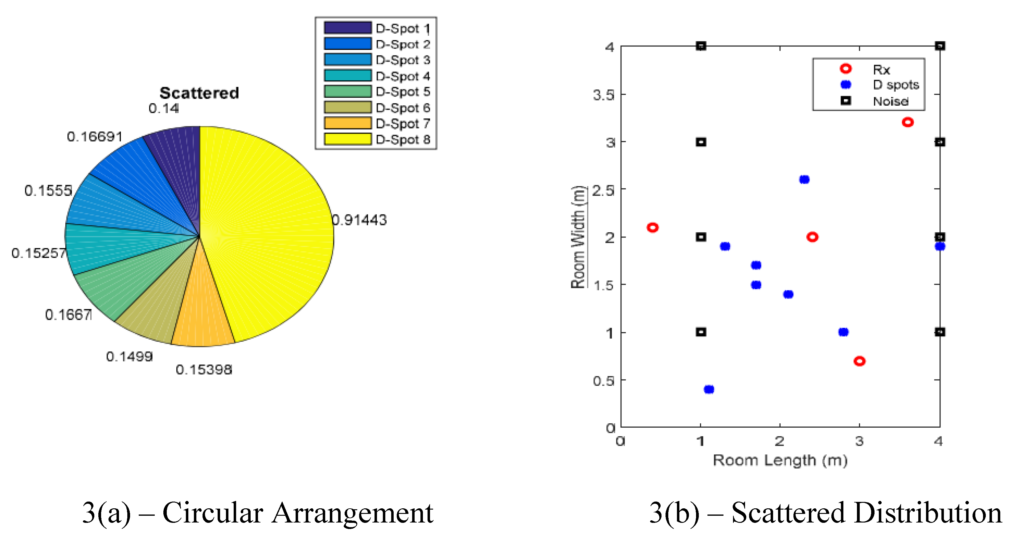 Preprints 176161 g003