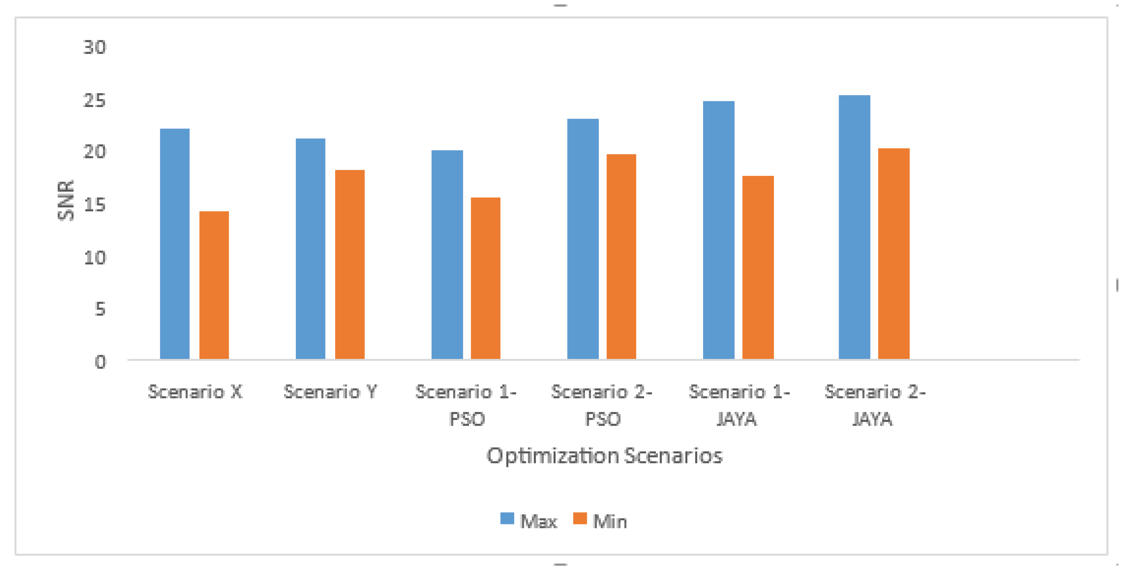 Preprints 176161 g005