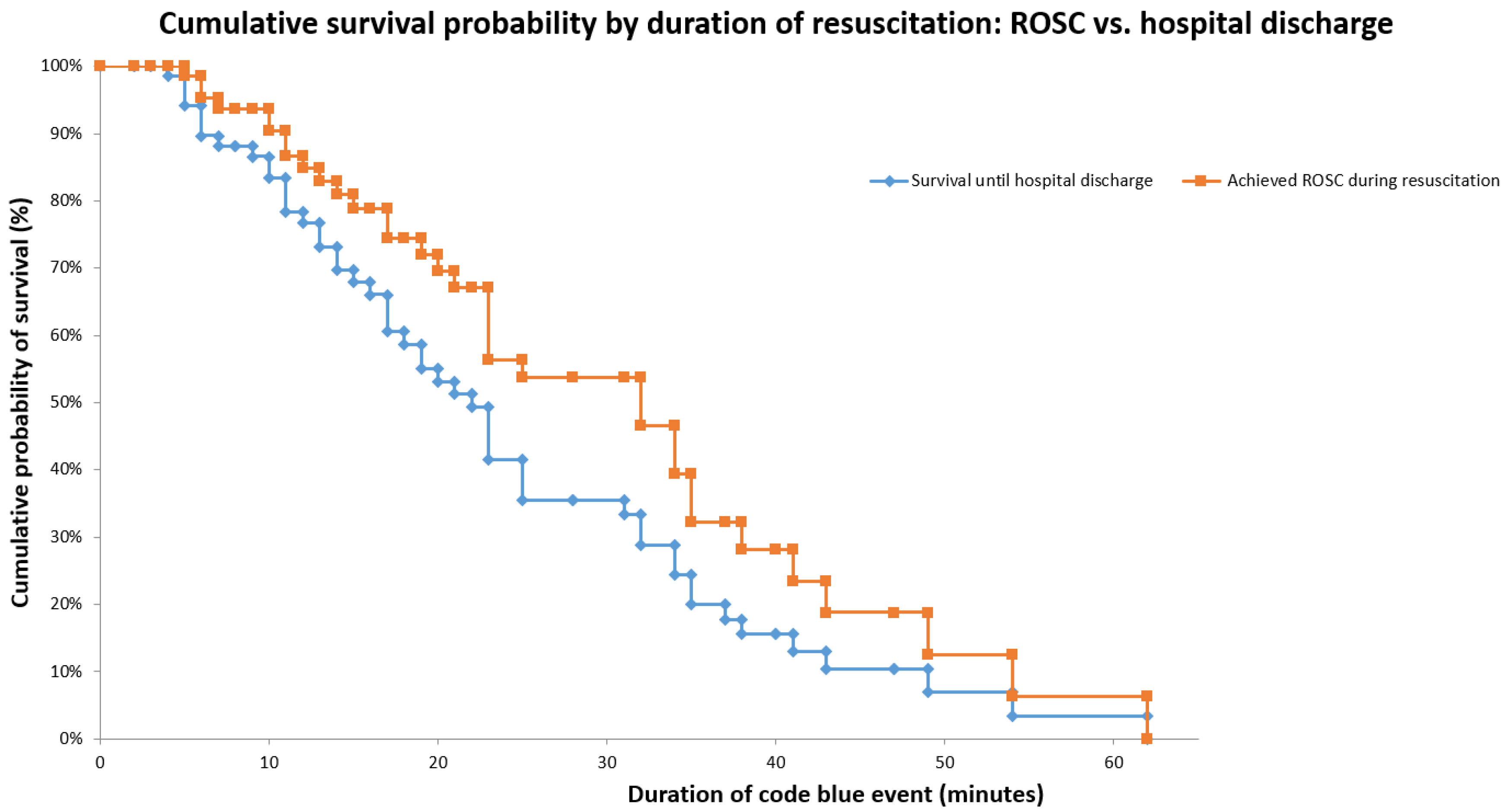 Preprints 173119 g001