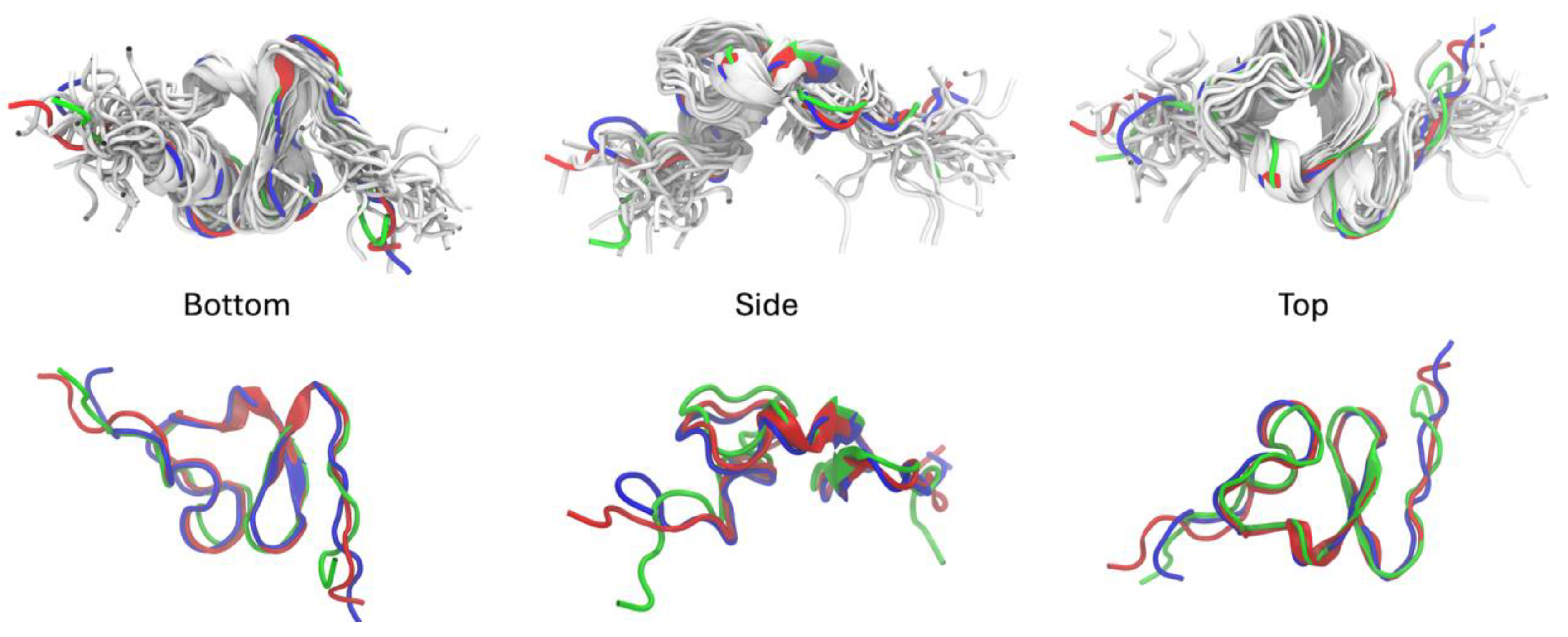 Preprints 154467 g003